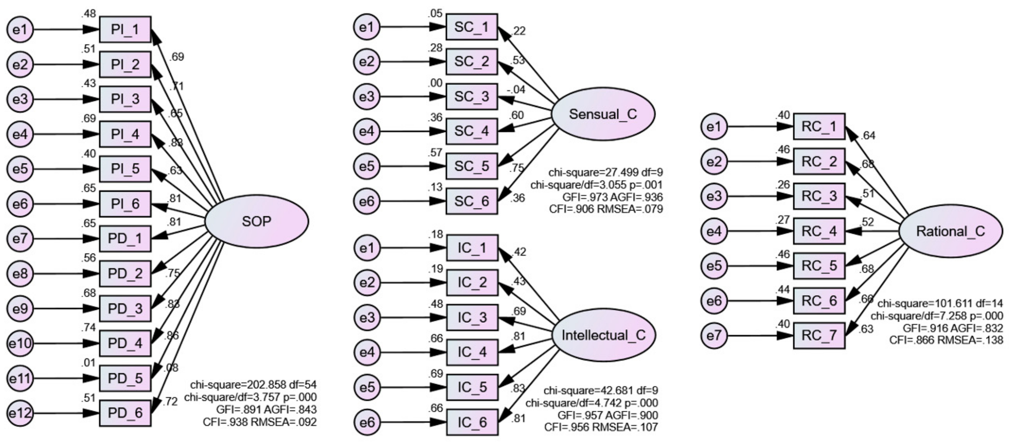 Sustainability 12 00178 g003