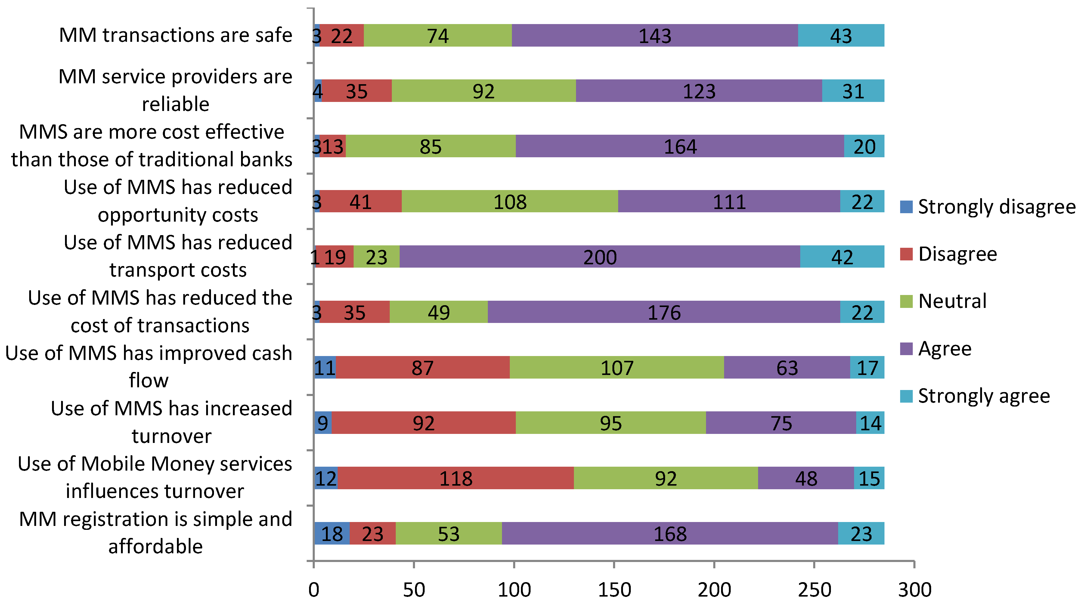 Sustainability 12 00183 g002