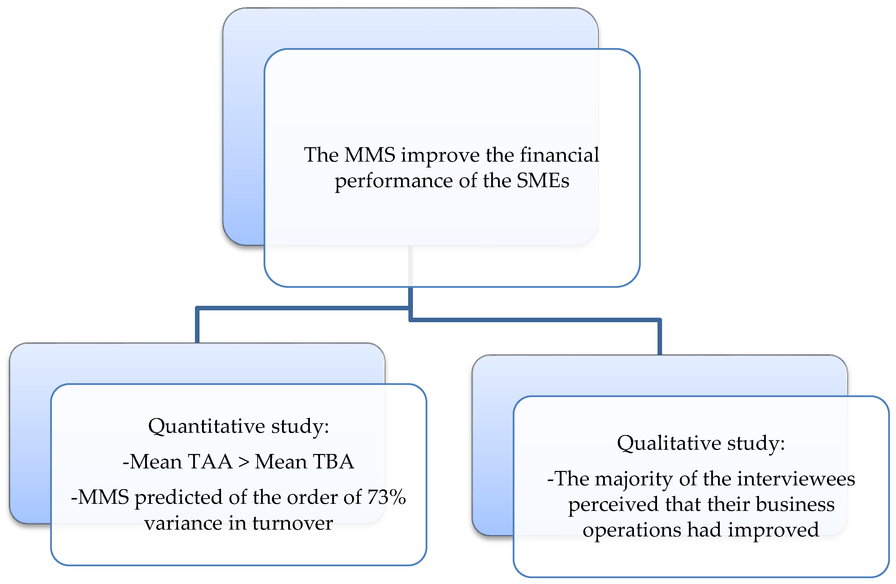 Sustainability 12 00183 g004
