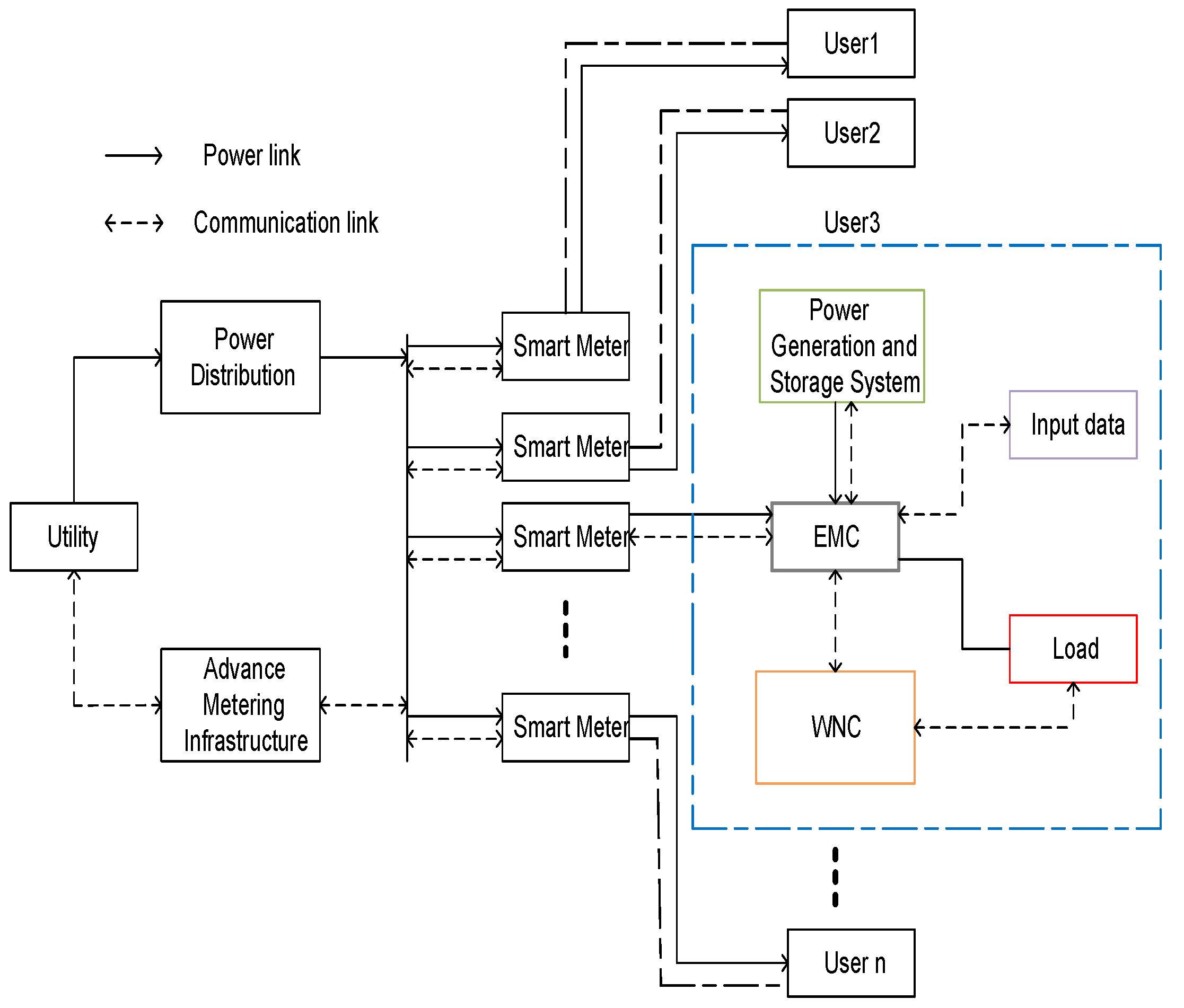 Sustainability 12 00184 g001
