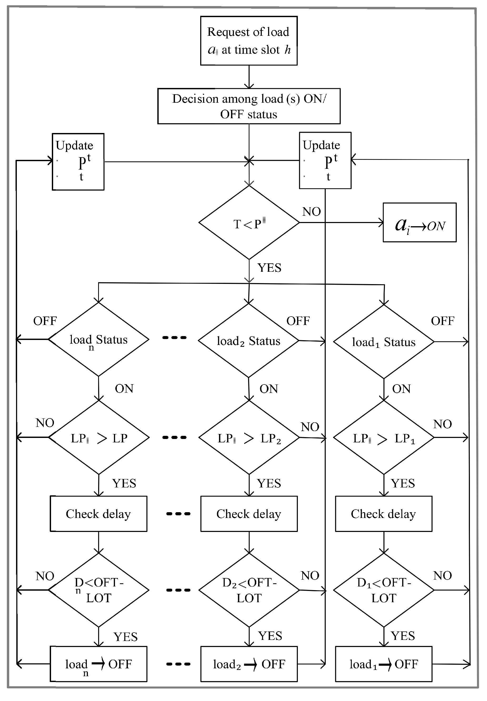 Sustainability 12 00184 g003