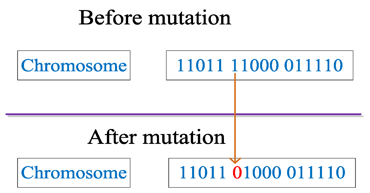 Sustainability 12 00184 g007