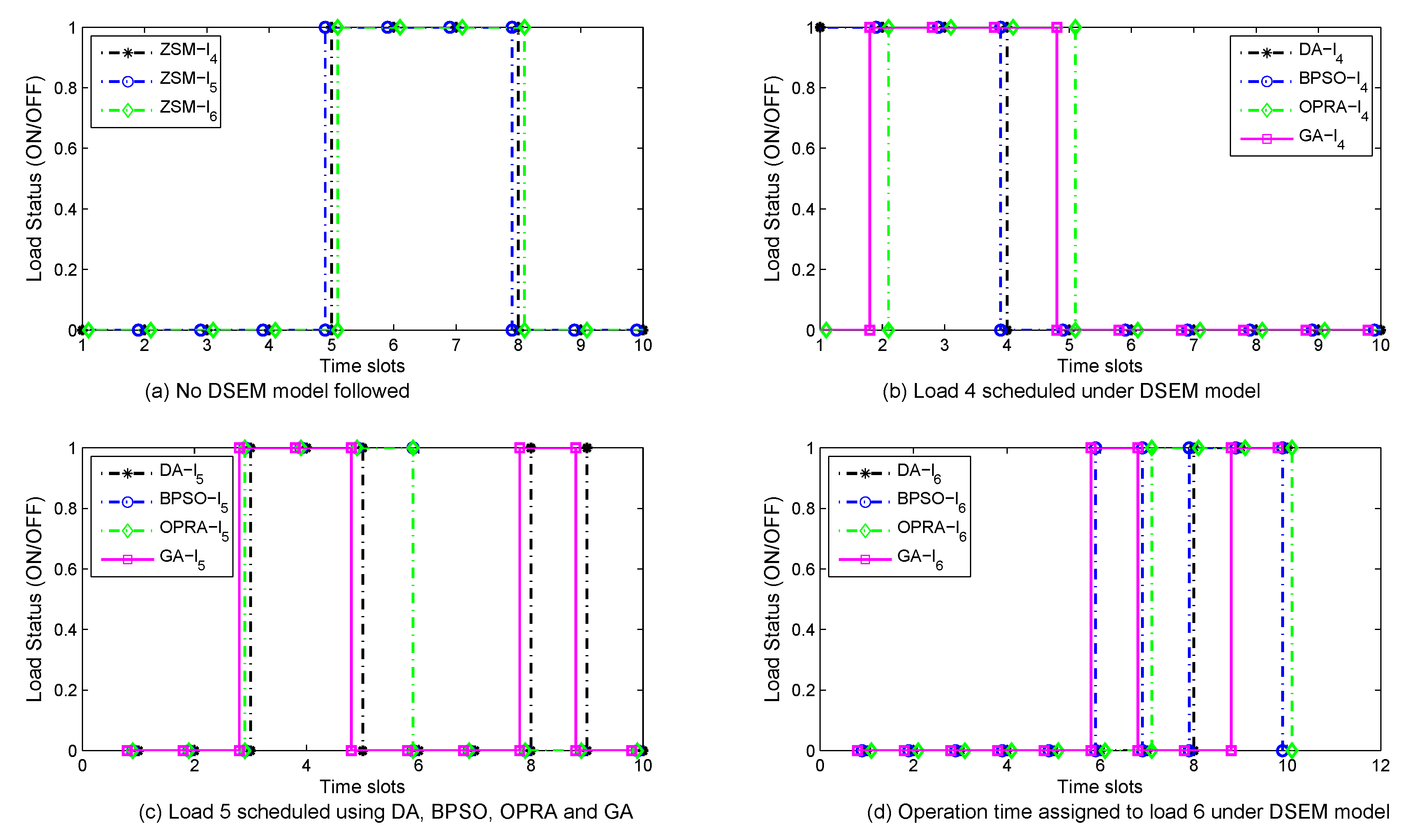 Sustainability 12 00184 g010