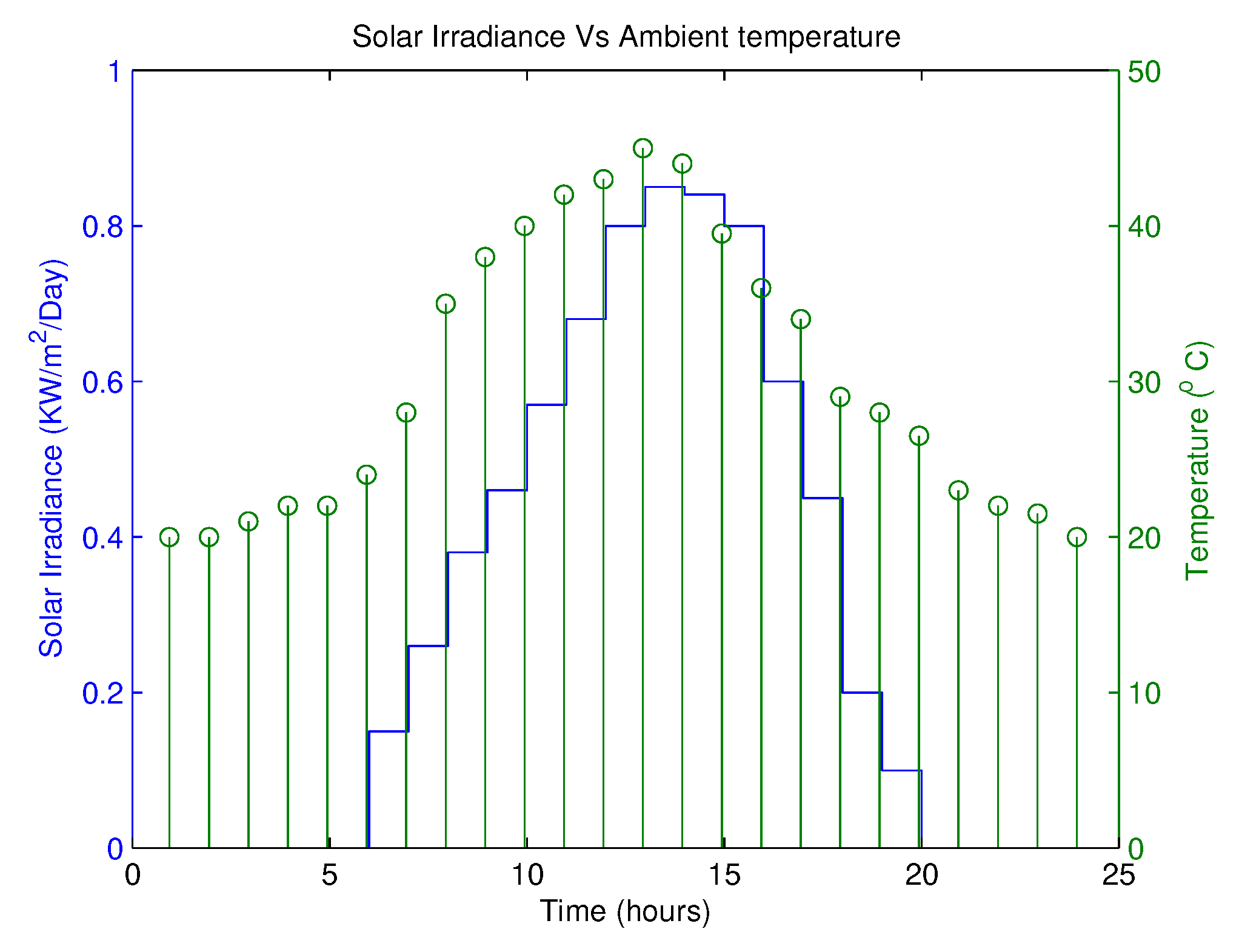 Sustainability 12 00184 g012