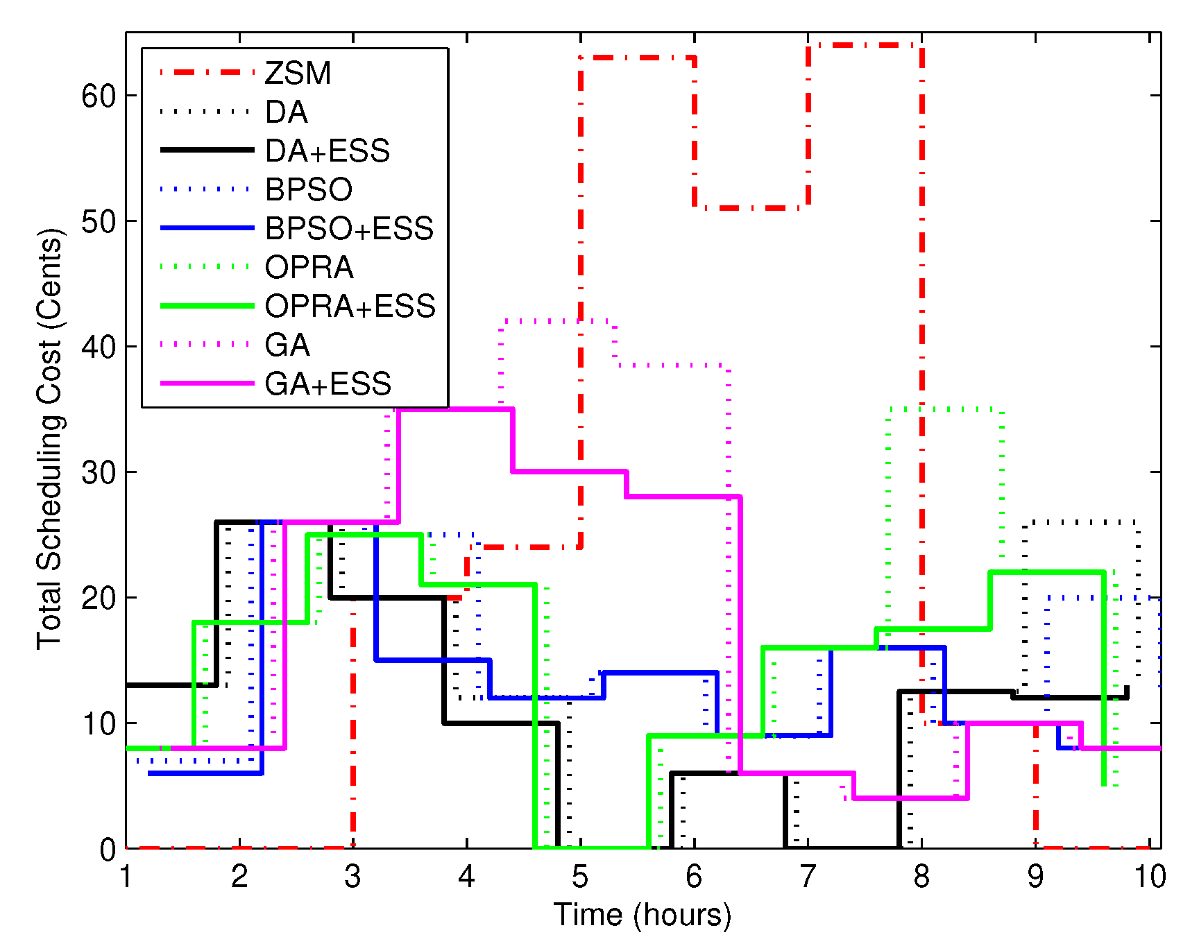 Sustainability 12 00184 g014