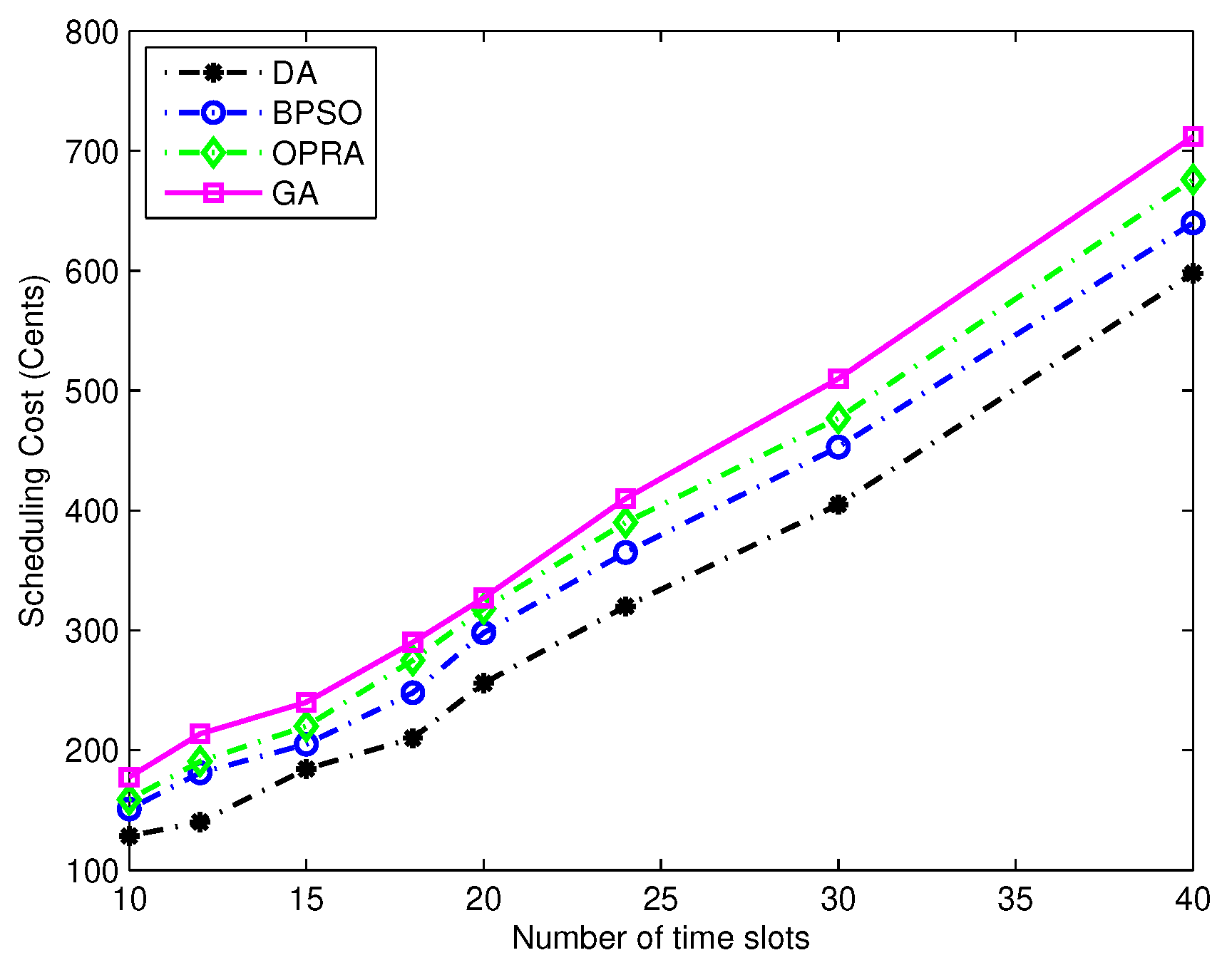 Sustainability 12 00184 g015