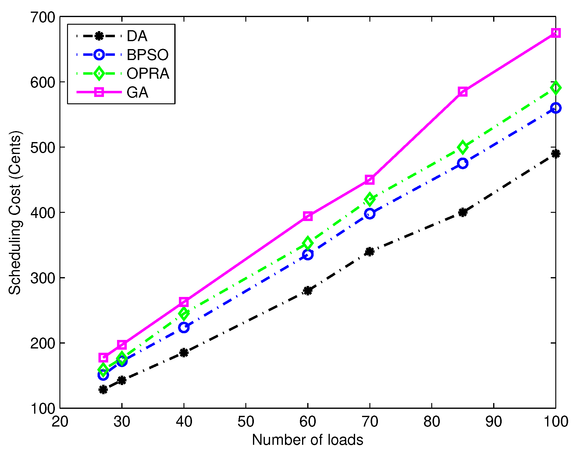 Sustainability 12 00184 g016