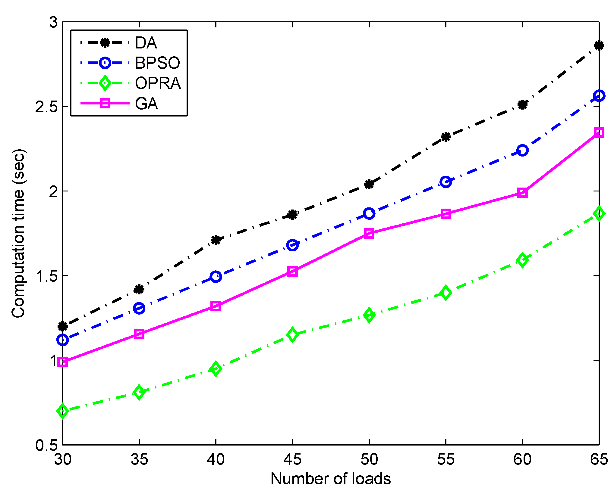 Sustainability 12 00184 g018