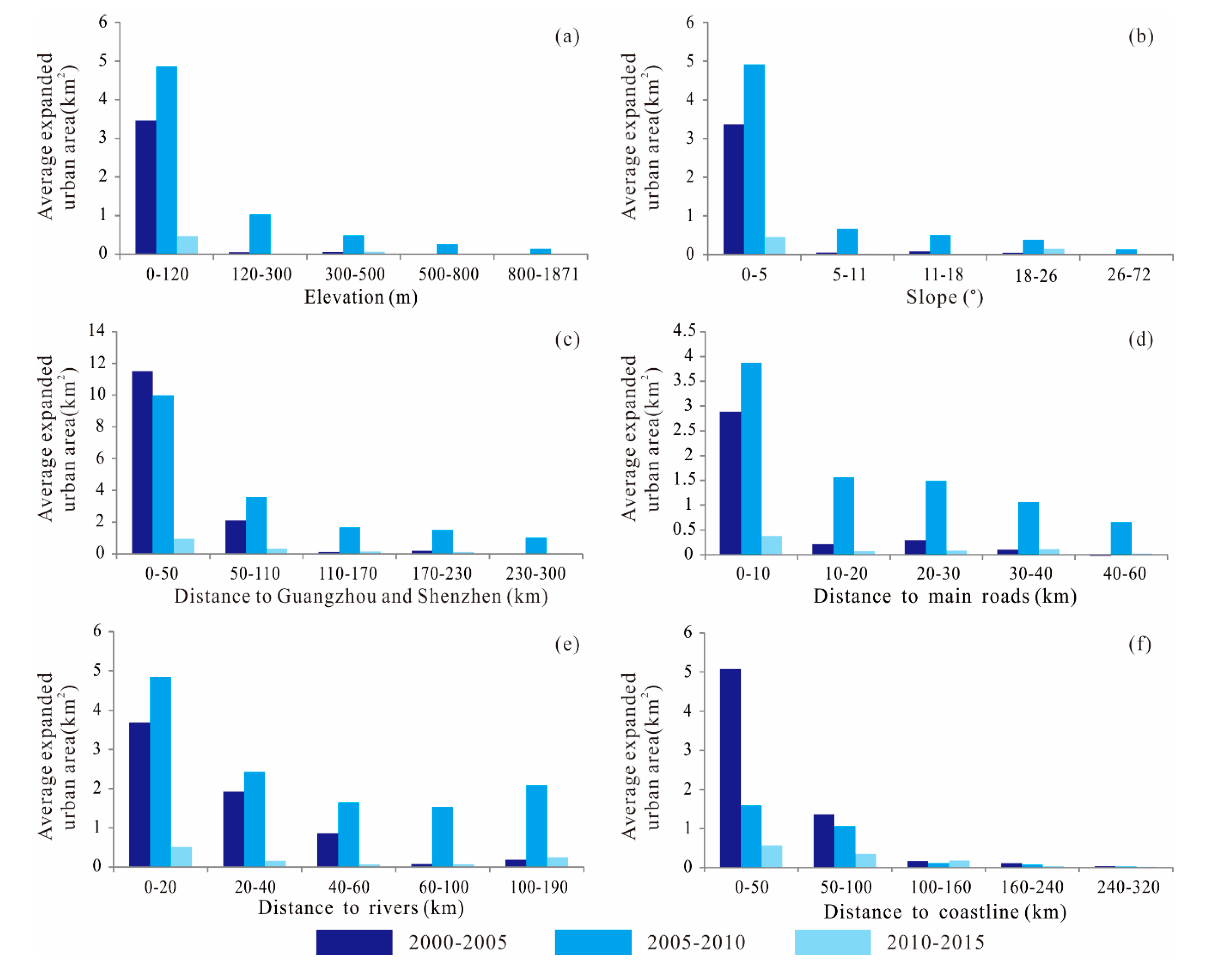 Sustainability 12 00191 g005 Sustainability 12 00191 g005