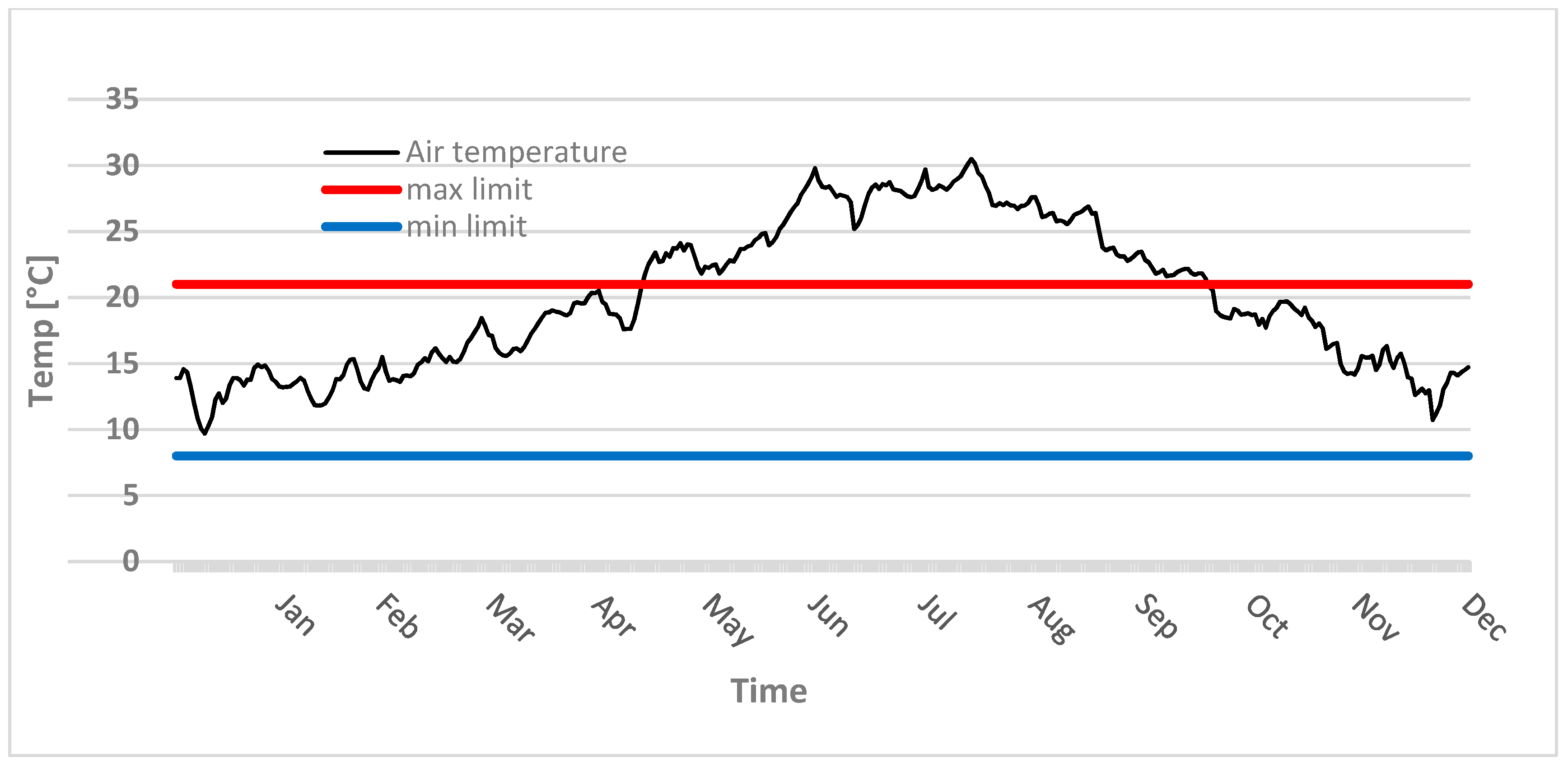 Sustainability 12 00194 g008