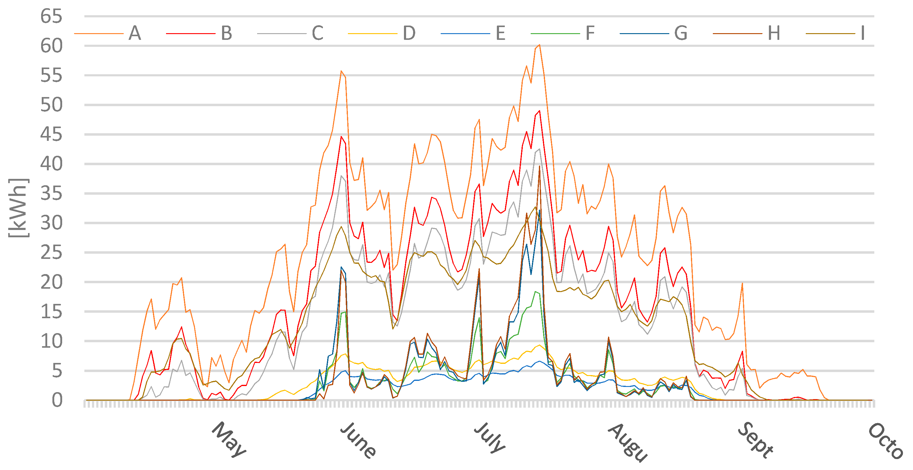 Sustainability 12 00194 g010