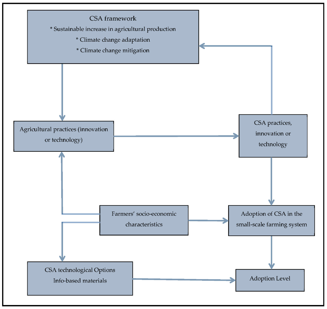 Sustainability 12 00195 g002