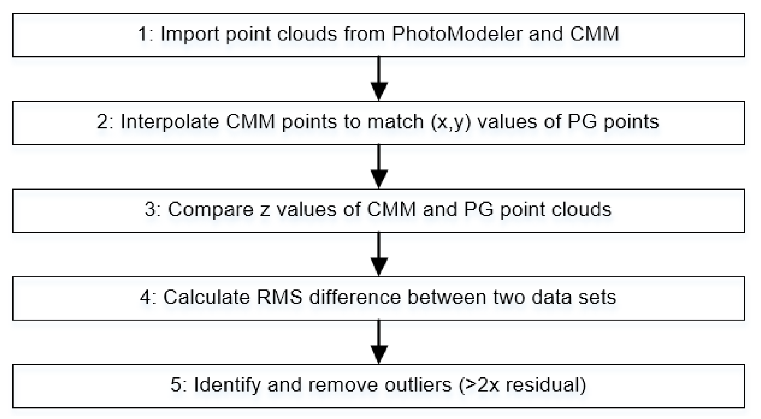 Sustainability 12 00196 g002