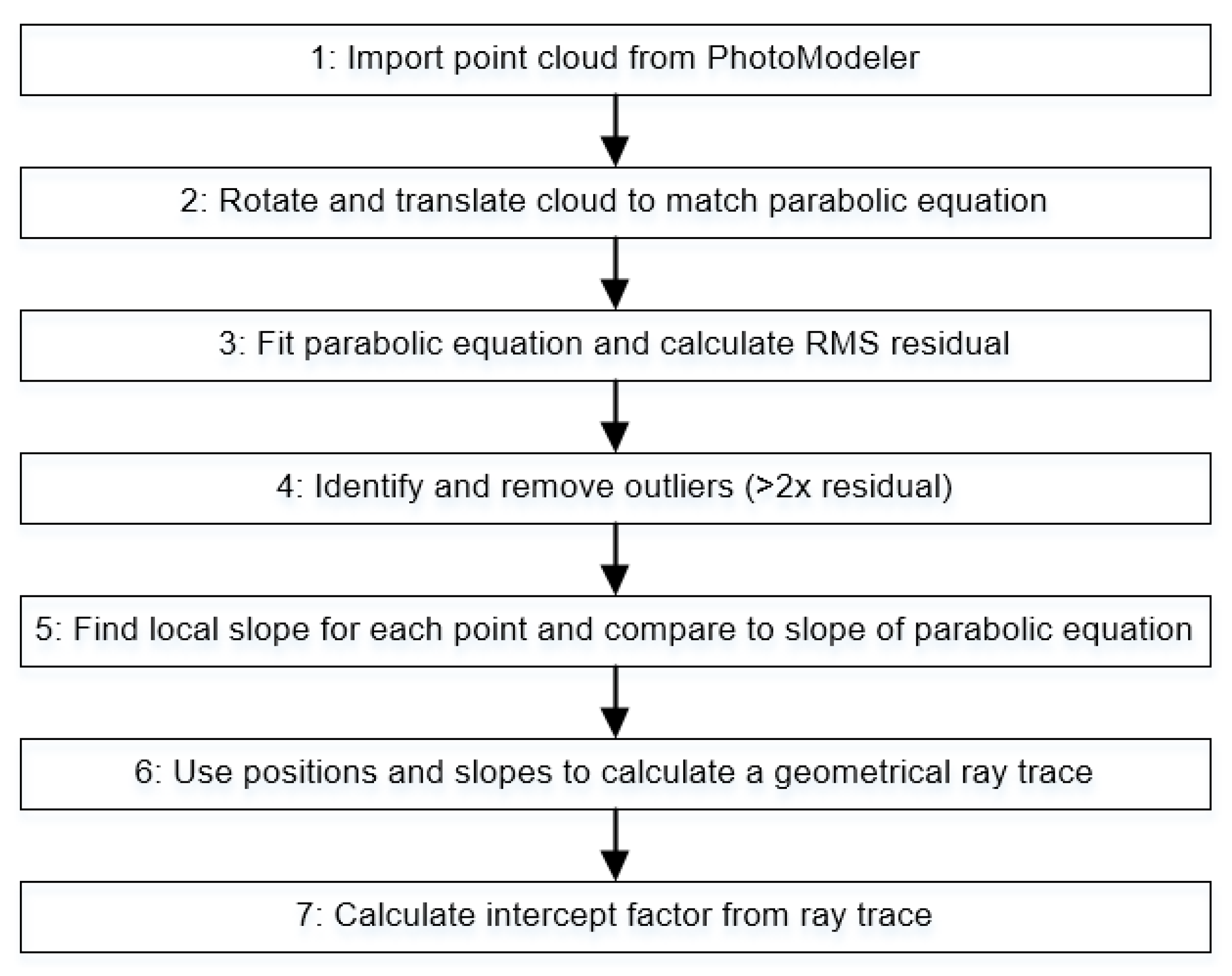 Sustainability 12 00196 g003