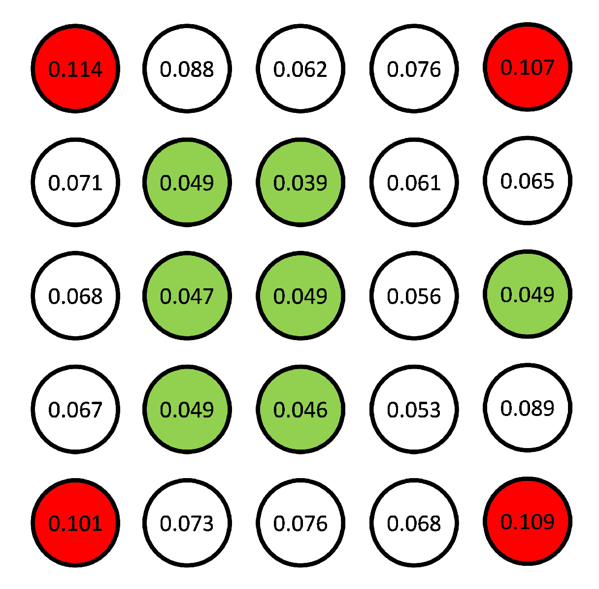 Sustainability 12 00196 g005