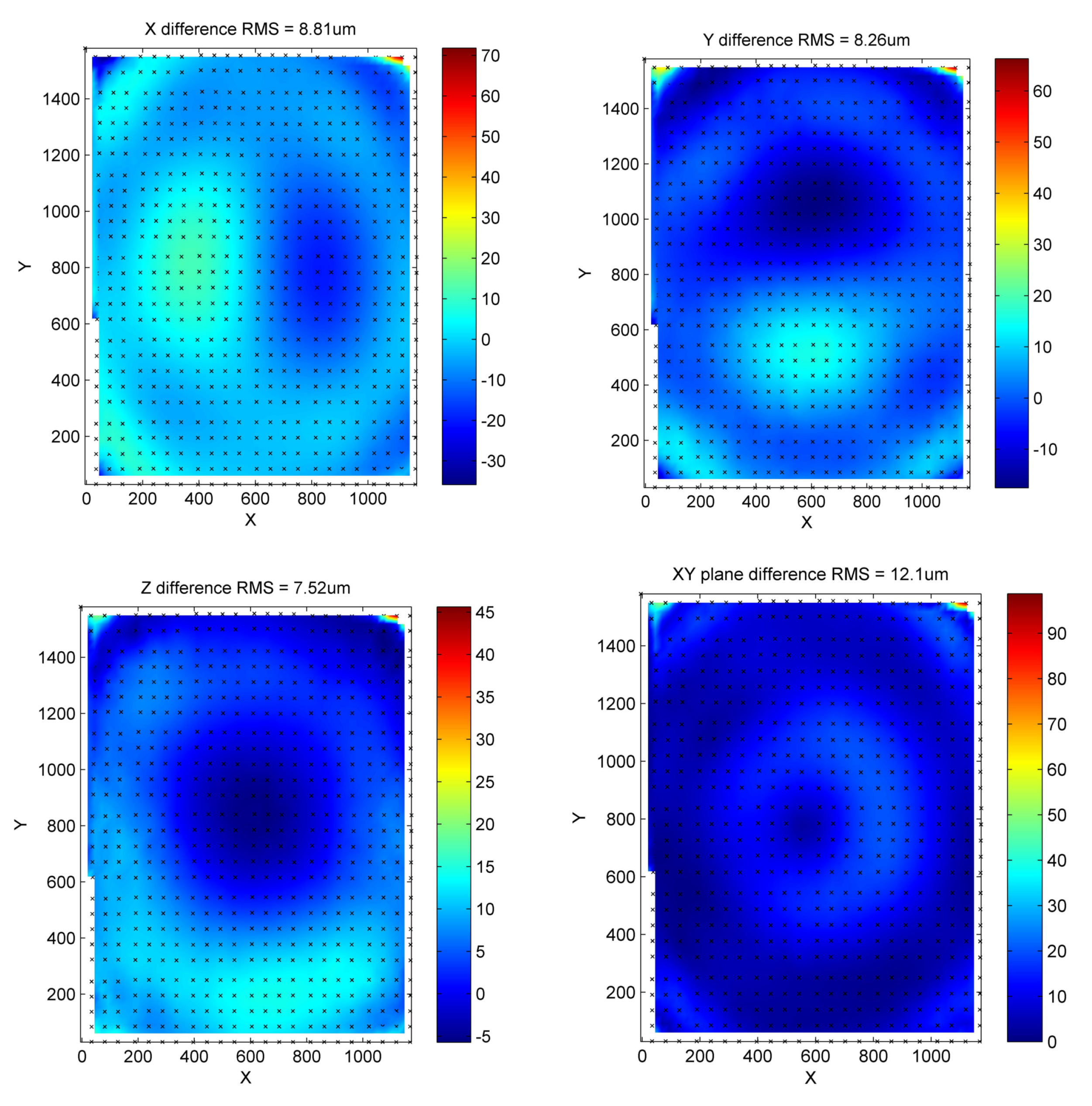Sustainability 12 00196 g007