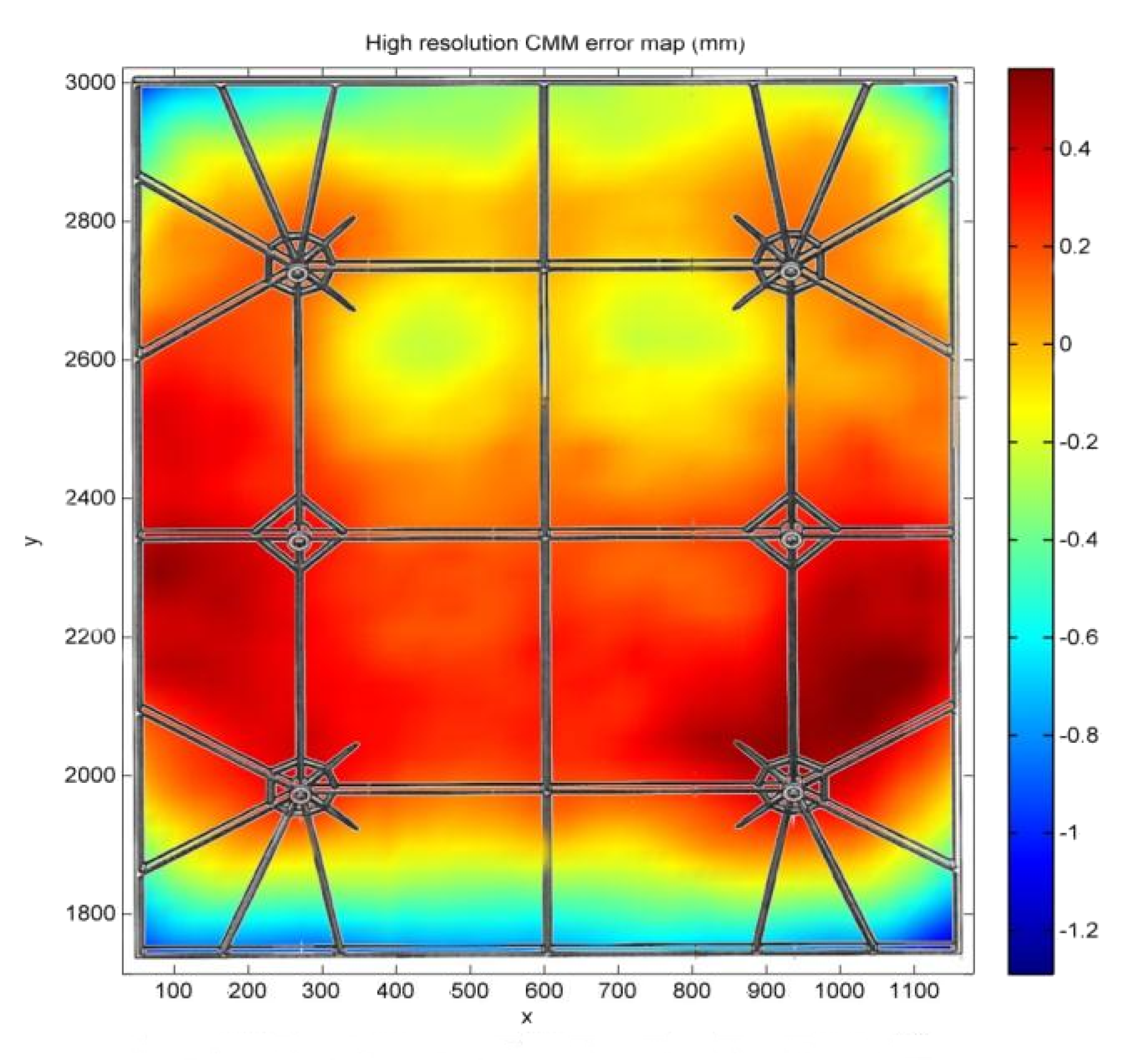 Sustainability 12 00196 g008