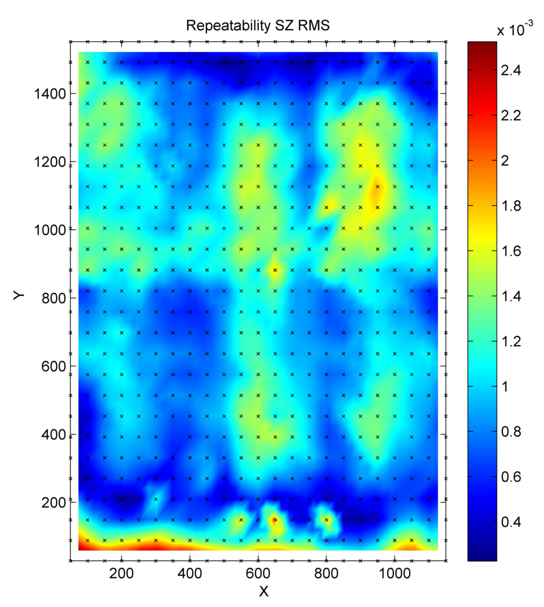 Sustainability 12 00196 g010