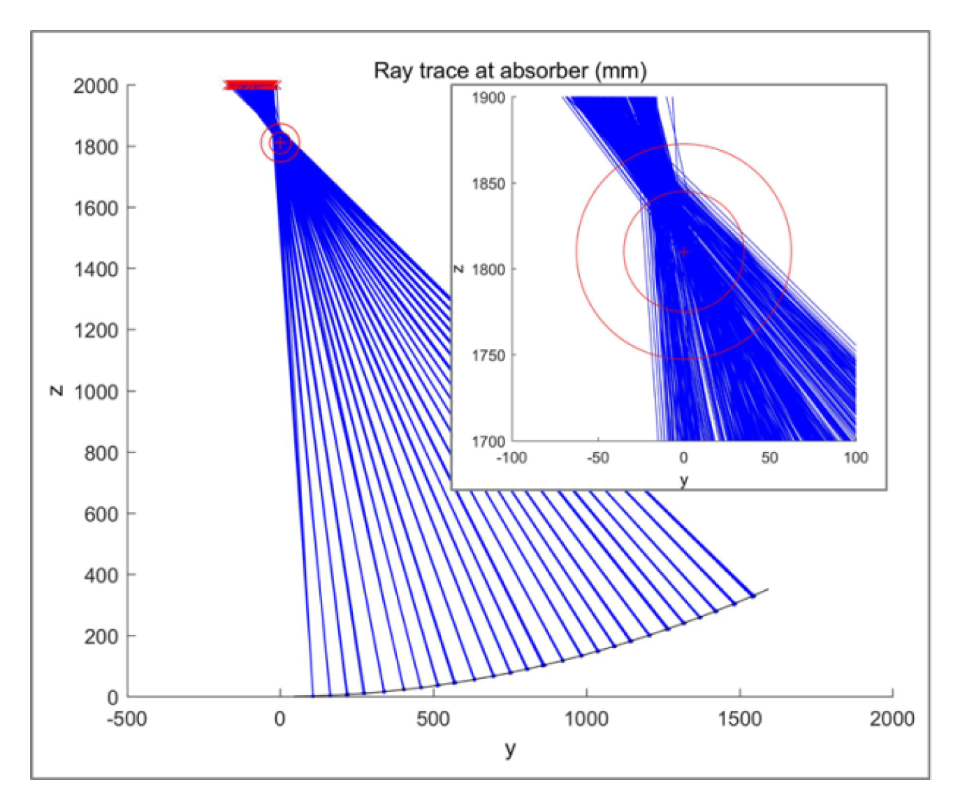 Sustainability 12 00196 g020