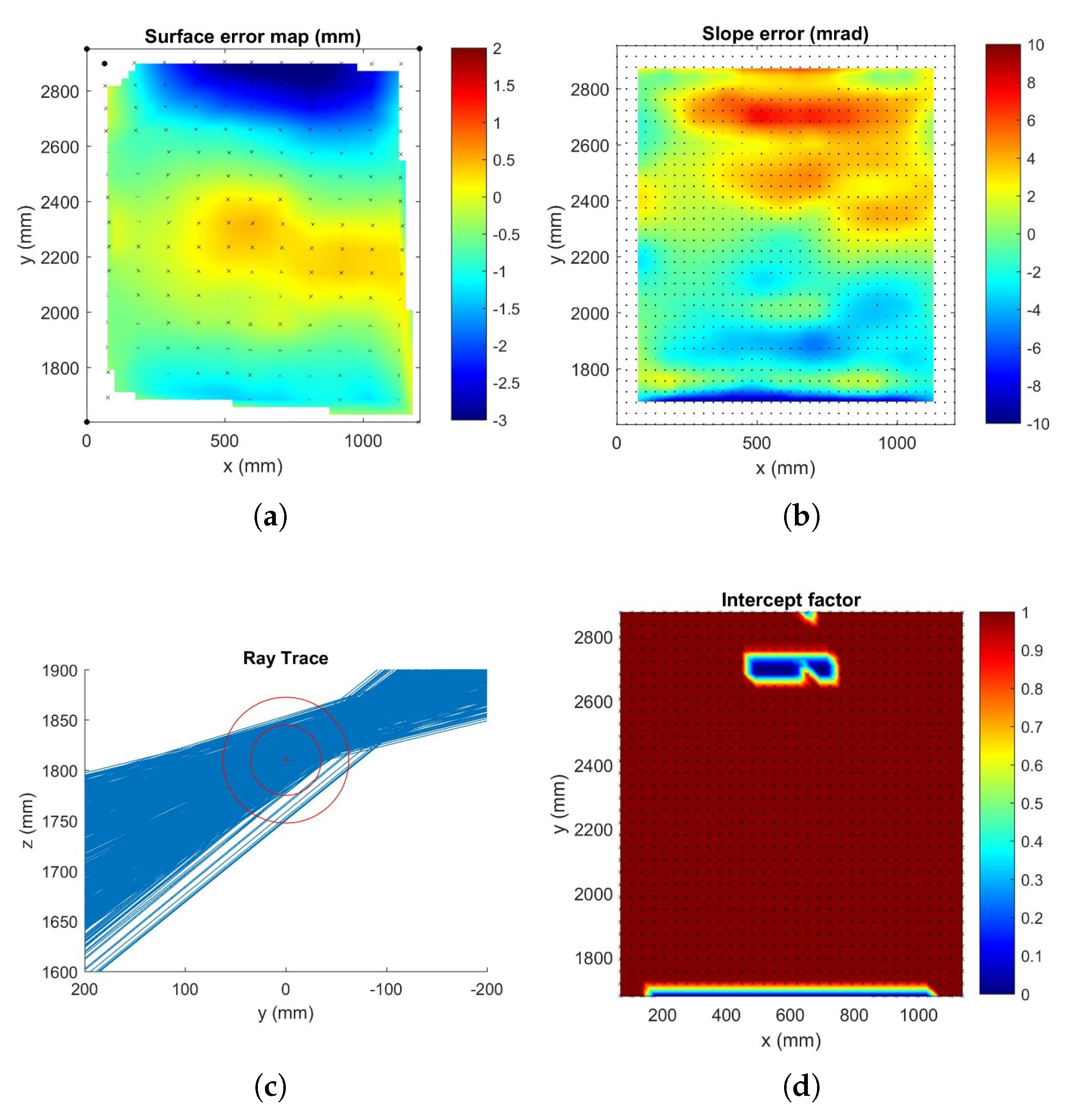 Sustainability 12 00196 g023