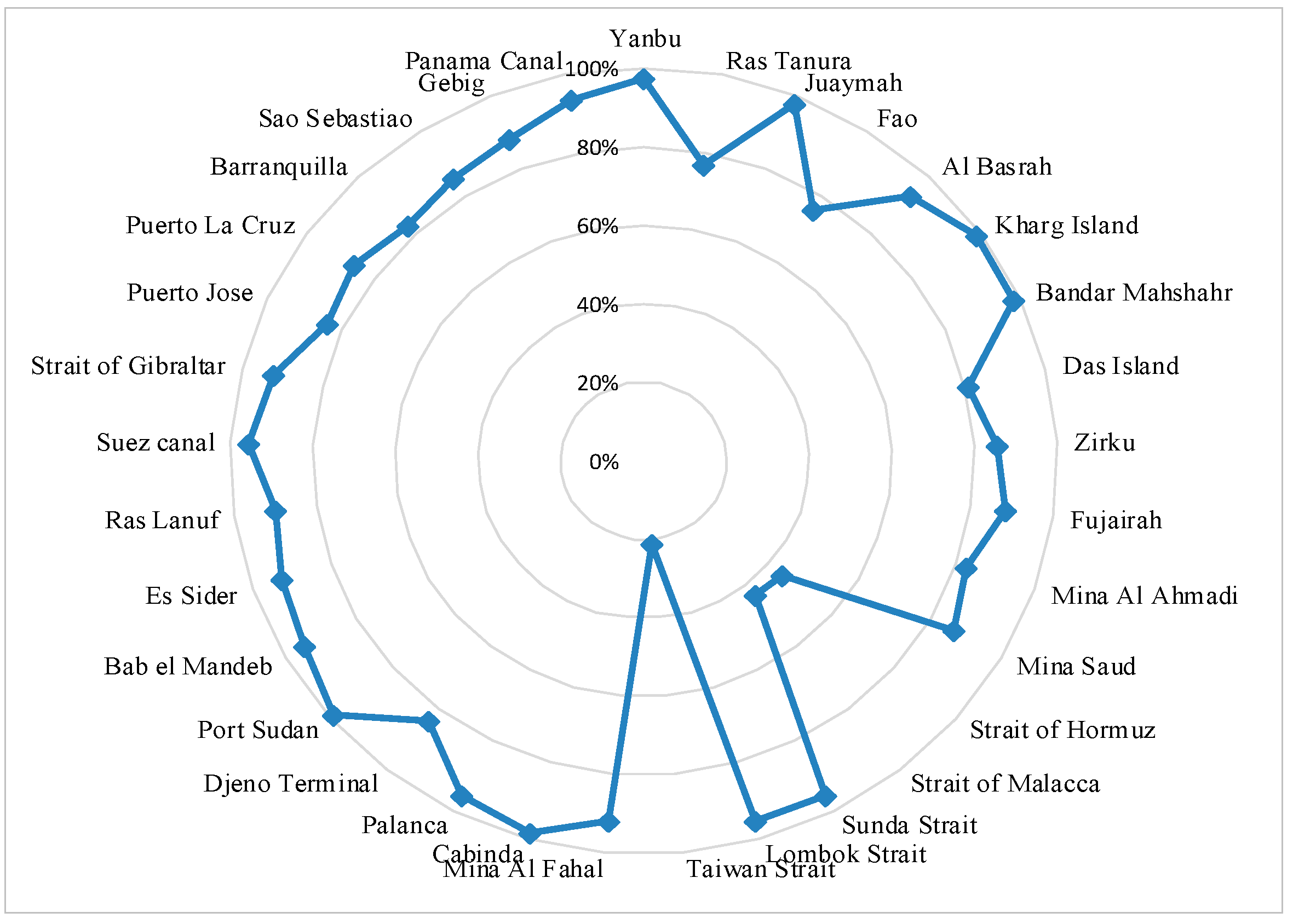 Sustainability 12 00198 g005