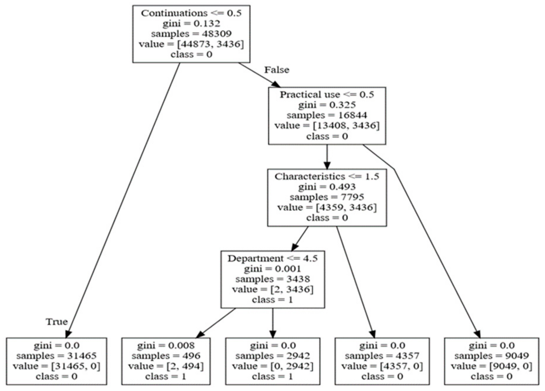 Sustainability 12 00202 g006