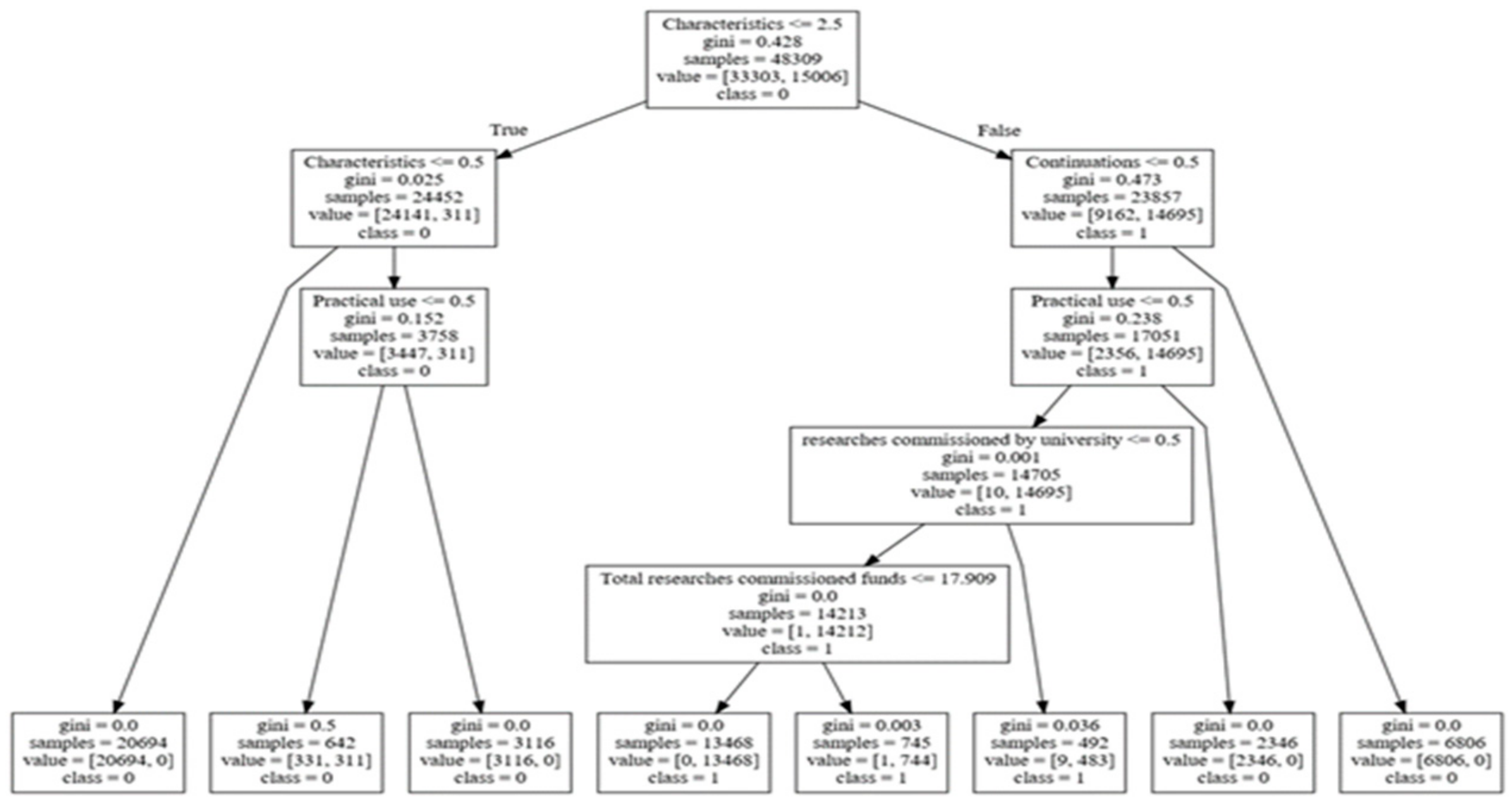 Sustainability 12 00202 g007