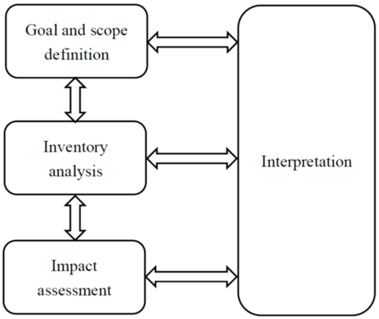 Sustainability 12 00206 g002