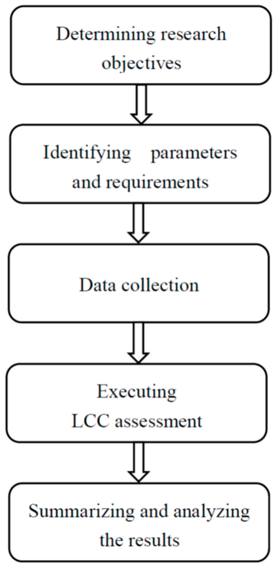 Sustainability 12 00206 g004
