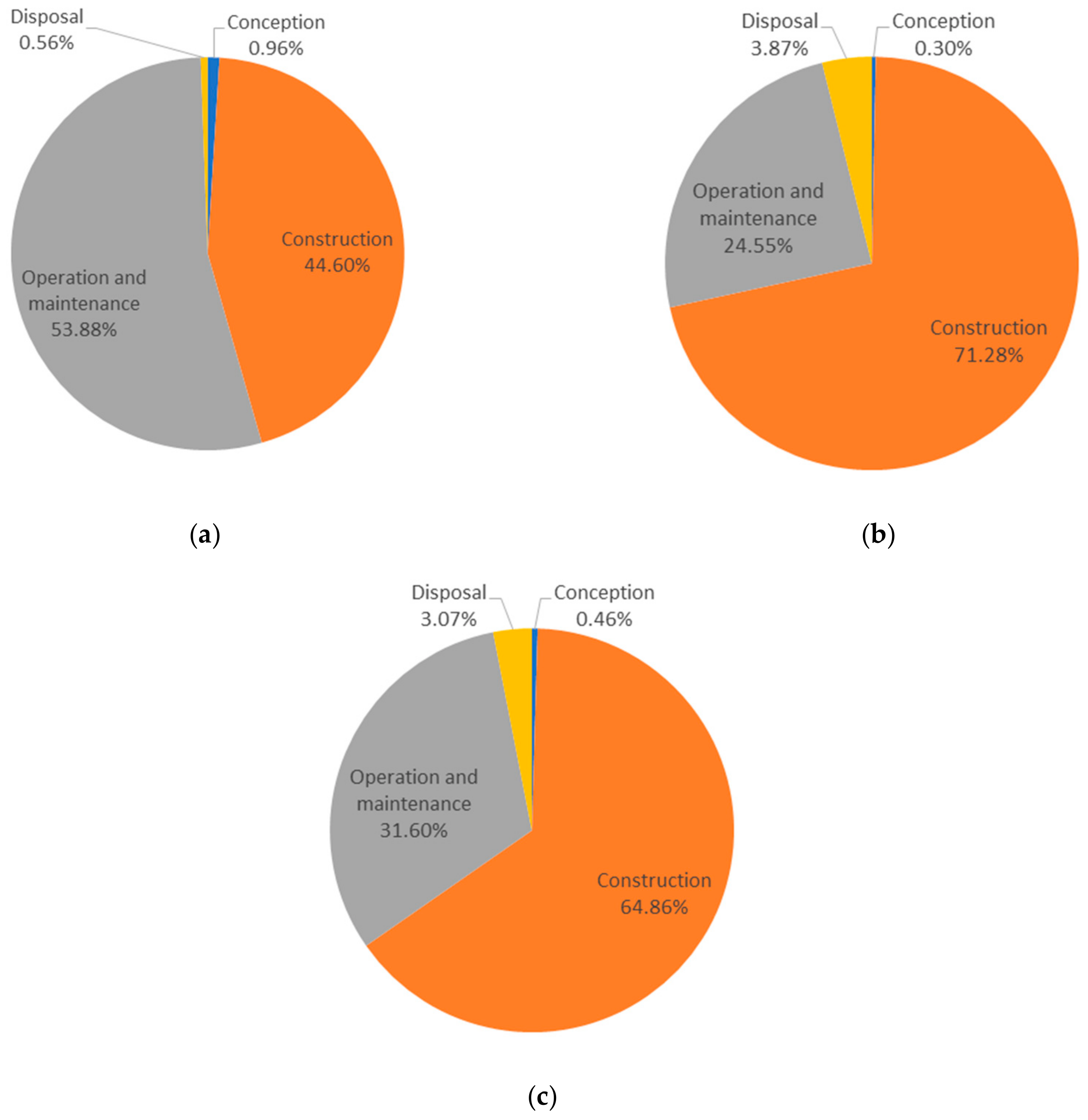 Sustainability 12 00206 g005
