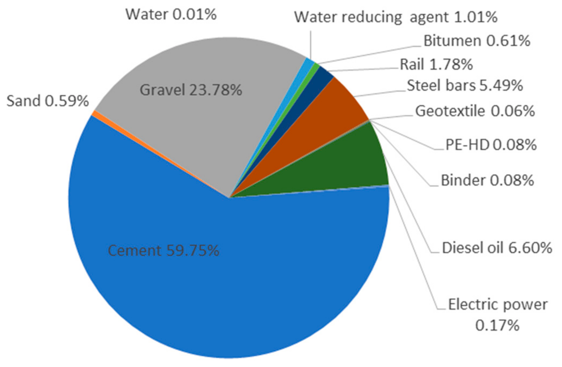 Sustainability 12 00206 g006