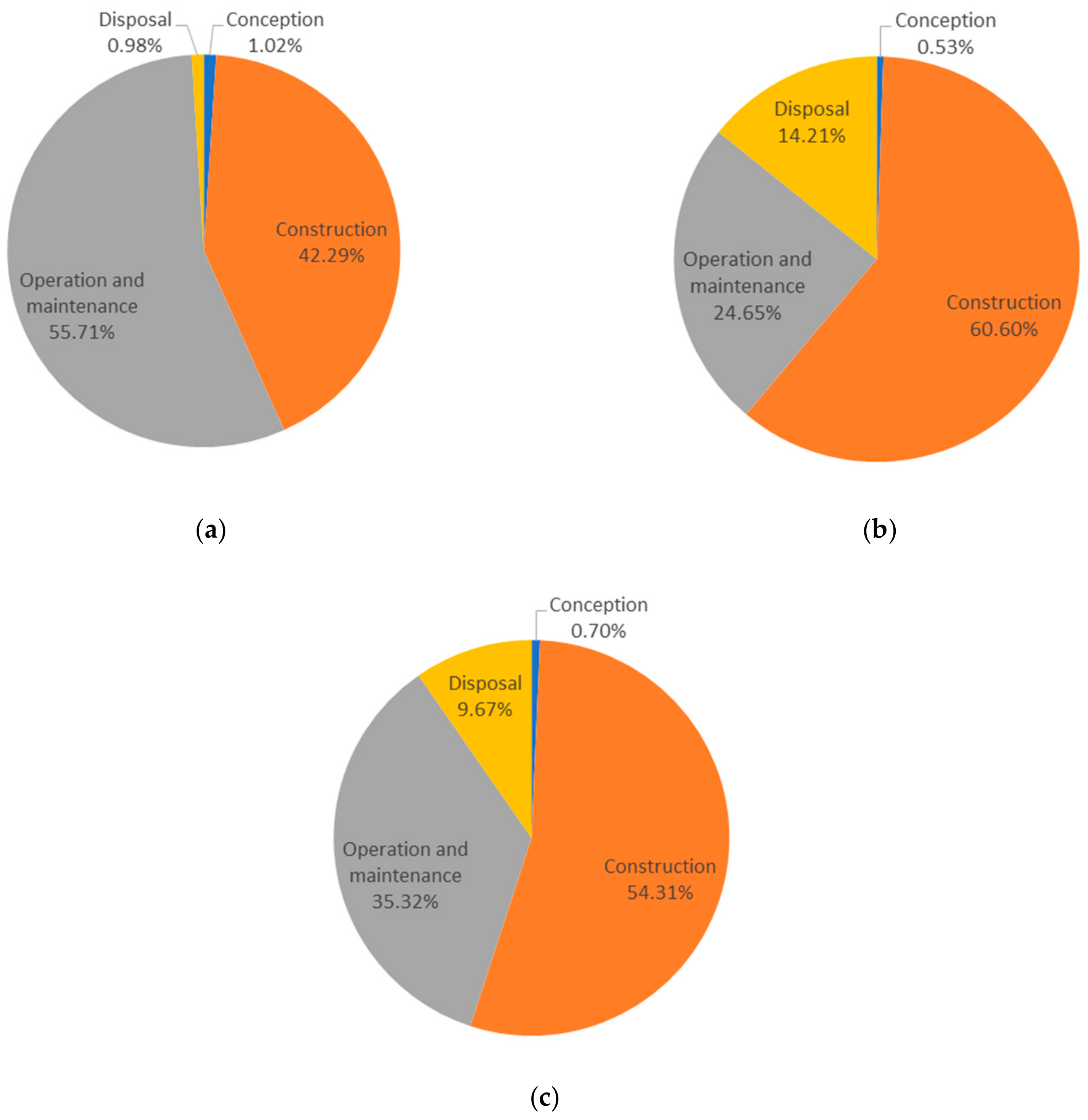 Sustainability 12 00206 g007