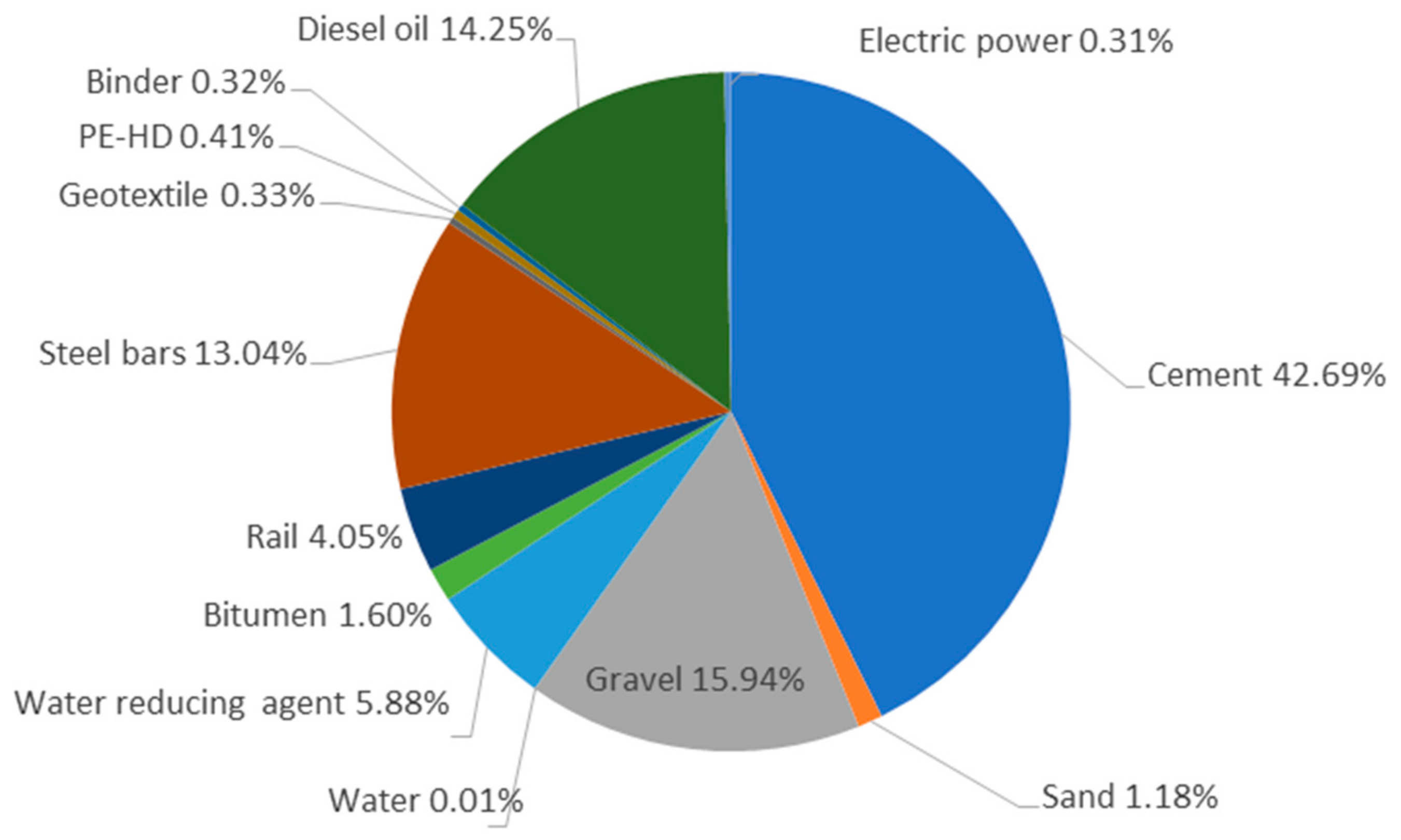 Sustainability 12 00206 g008