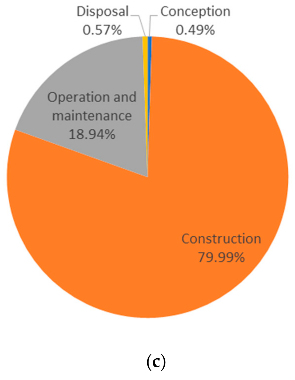 Sustainability 12 00206 g009b