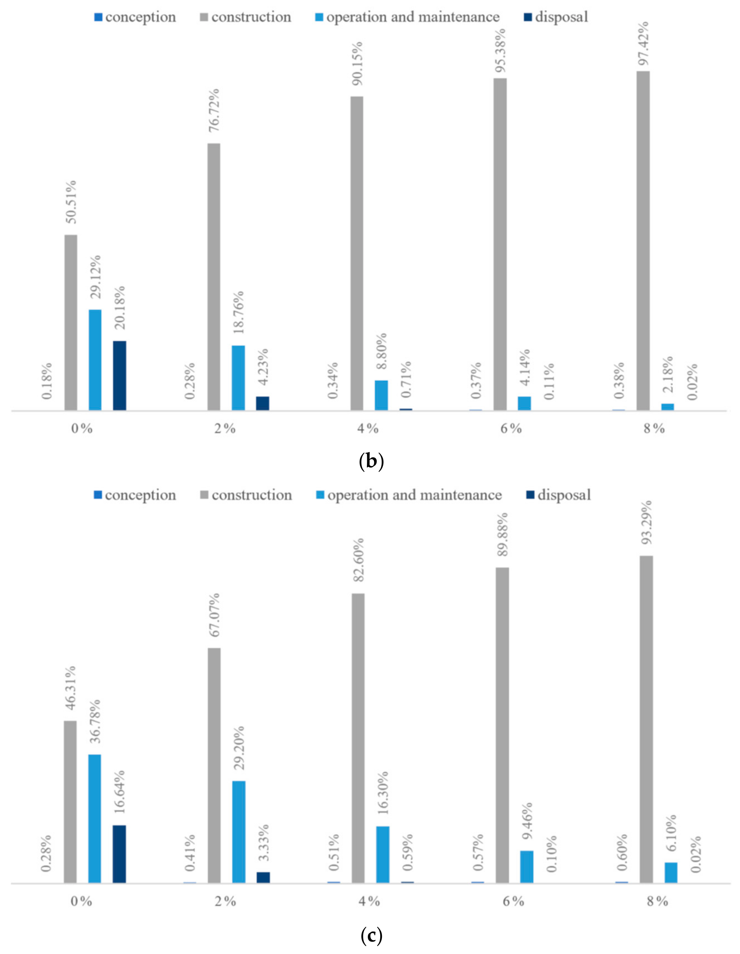 Sustainability 12 00206 g010b