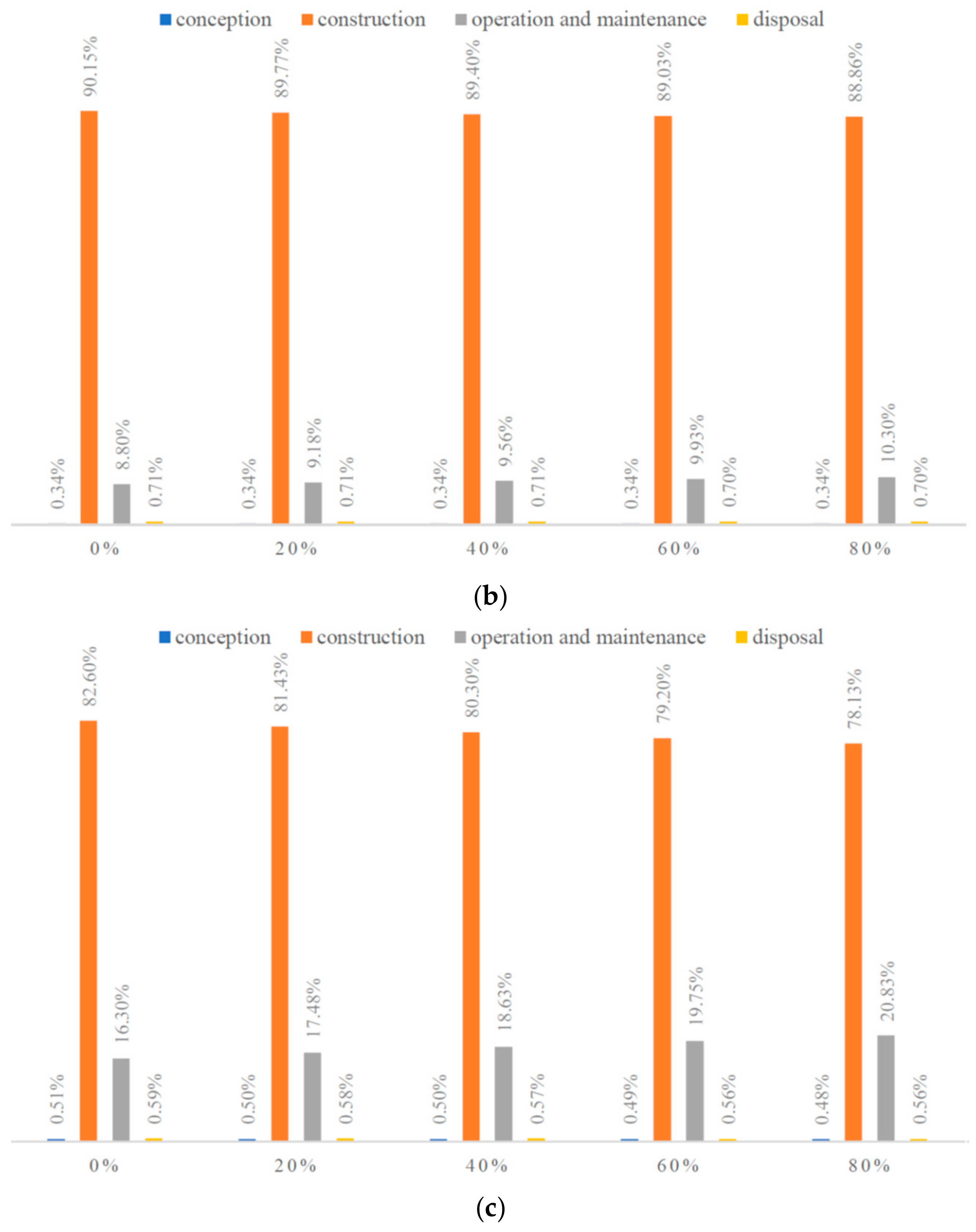 Sustainability 12 00206 g011b