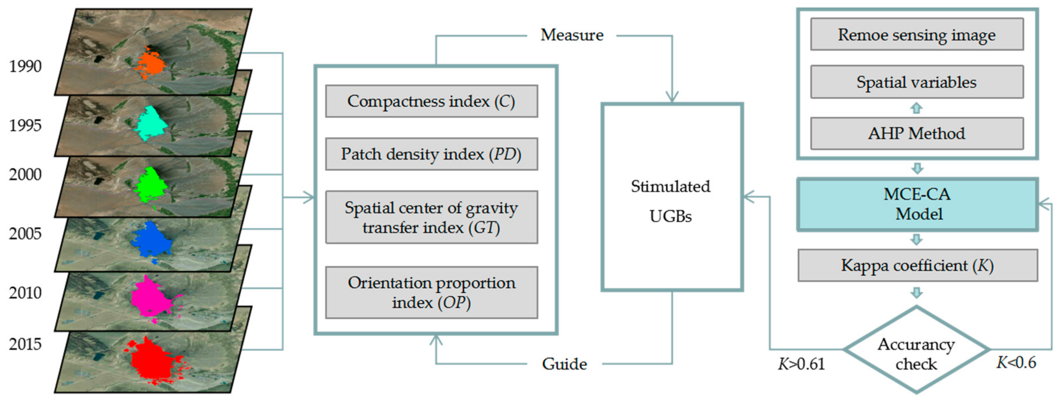 Sustainability 12 00210 g004 Sustainability 12 00210 g004