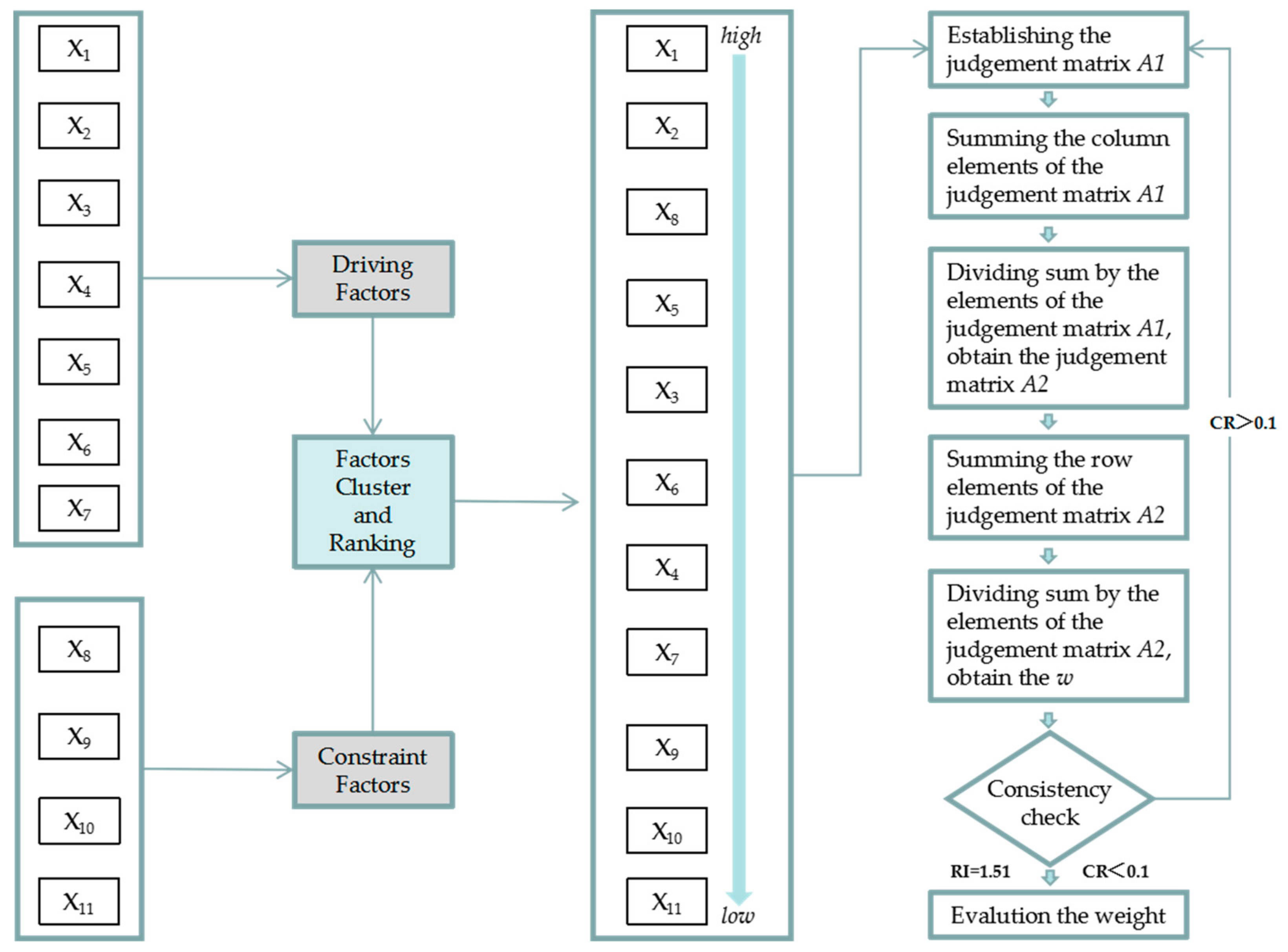 Sustainability 12 00210 g005 Sustainability 12 00210 g005
