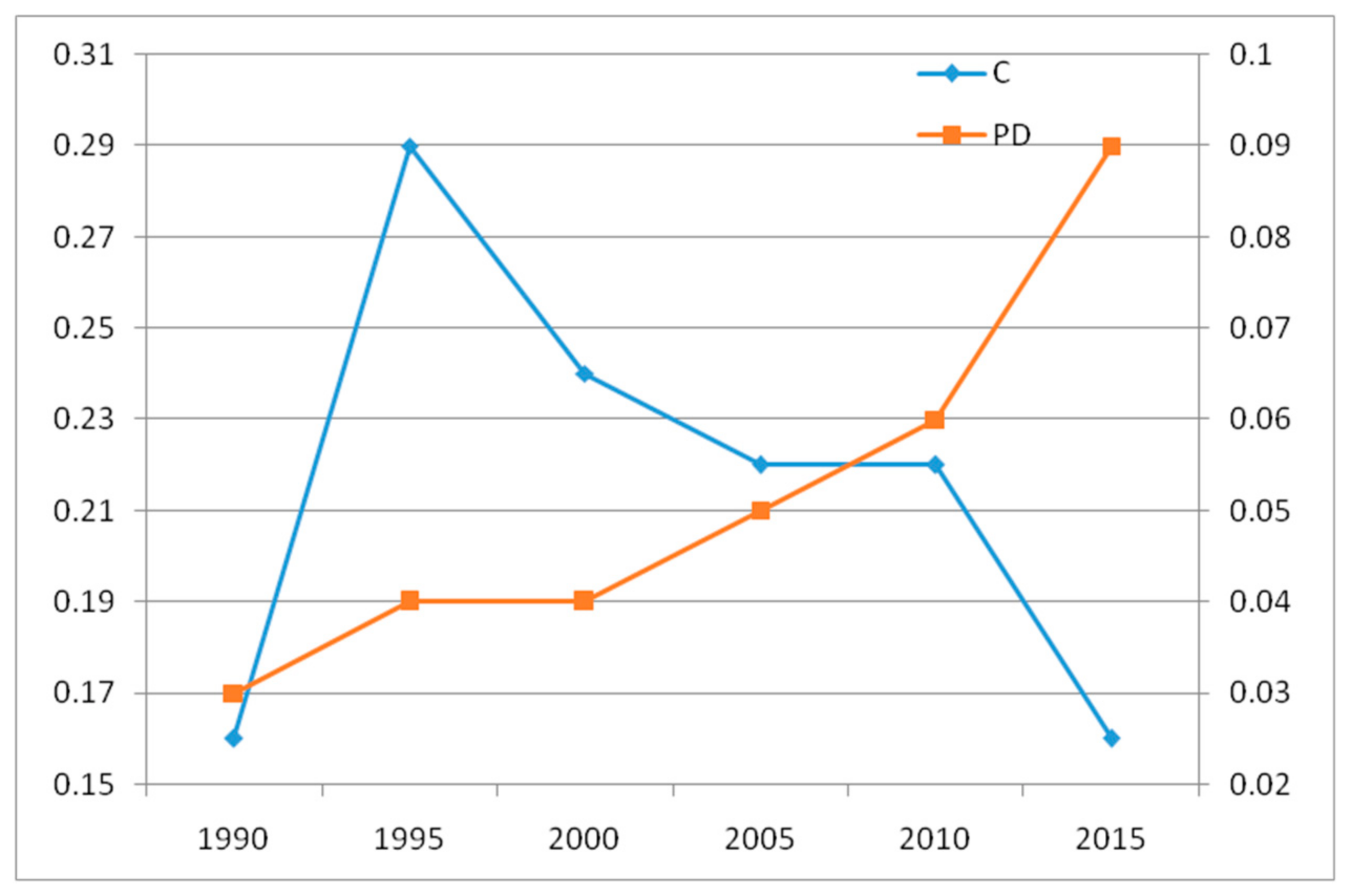 Sustainability 12 00210 g006 Sustainability 12 00210 g006