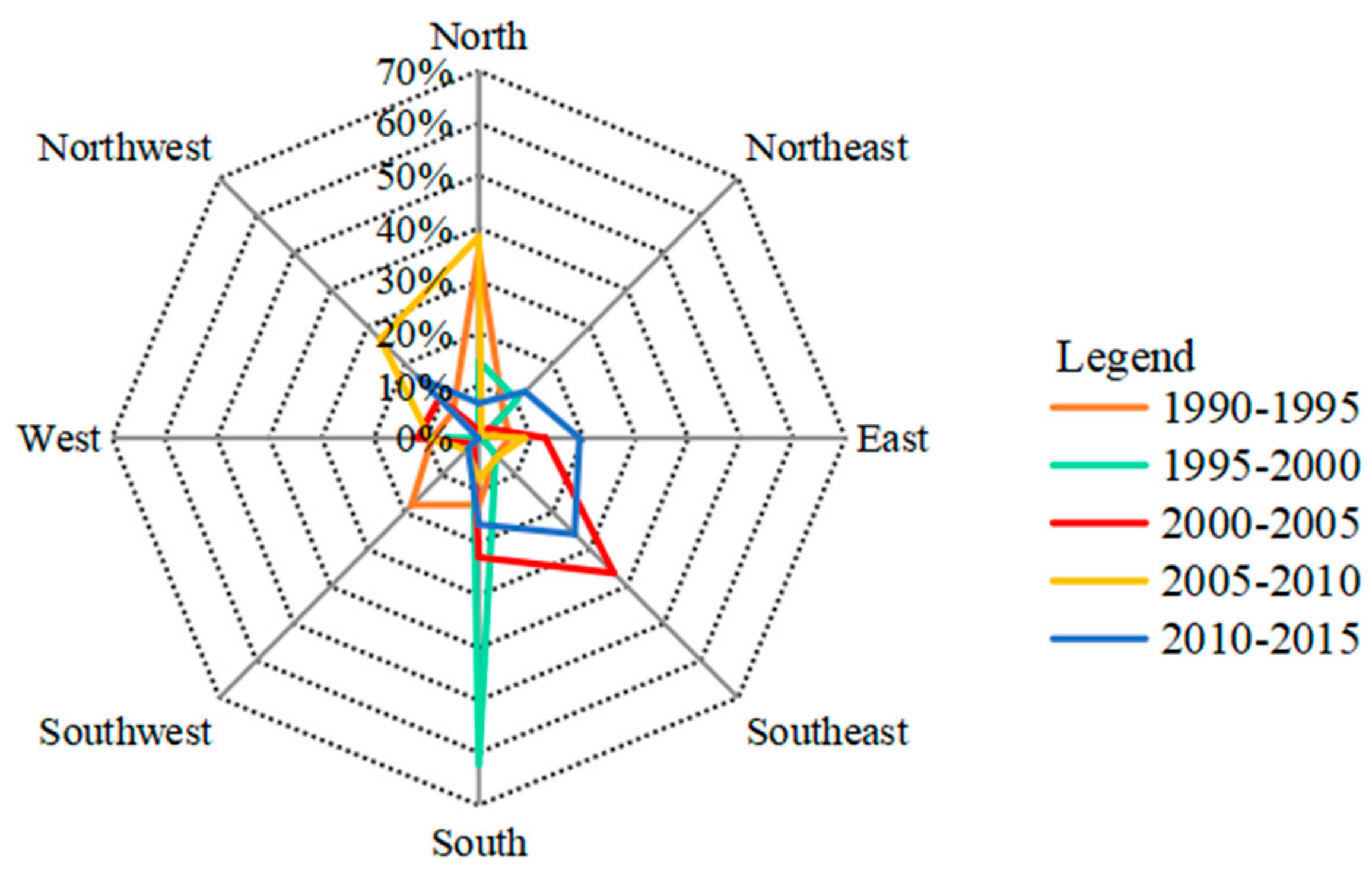 Sustainability 12 00210 g007 Sustainability 12 00210 g007