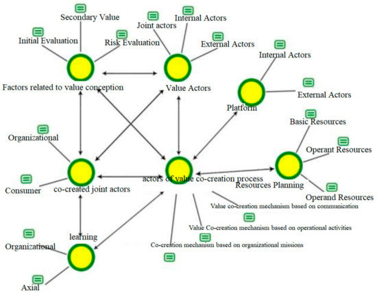 what does z level mean in creation workshop