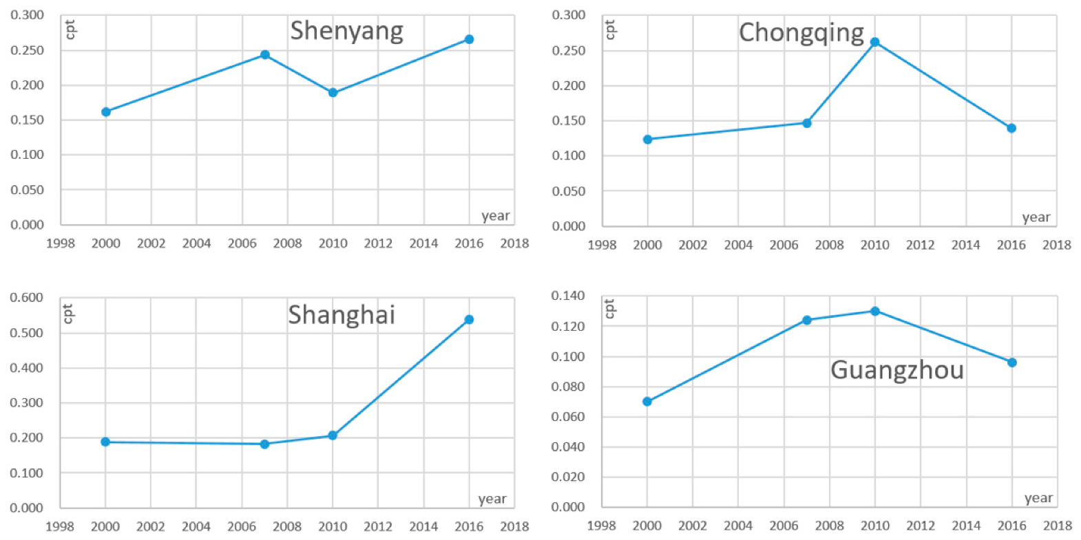 Sustainability 12 00214 g003
