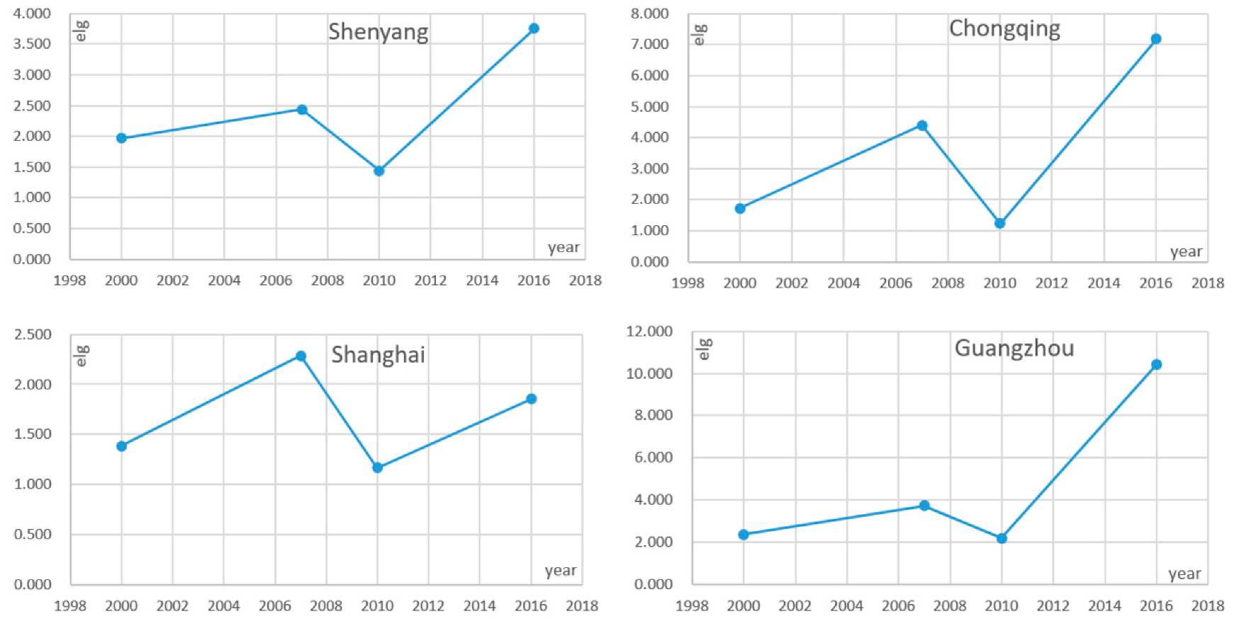 Sustainability 12 00214 g005