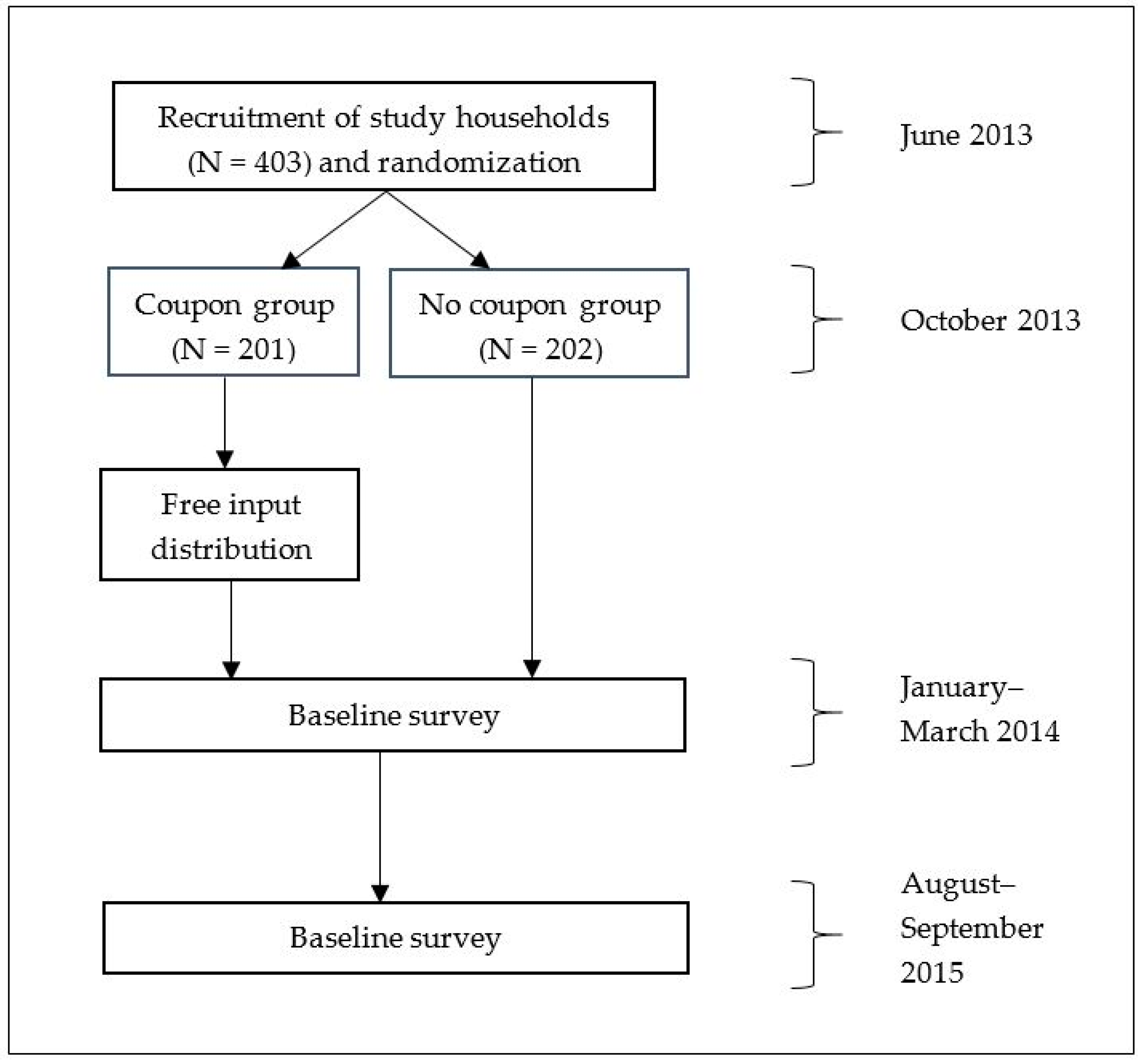 Sustainability 12 00216 g002