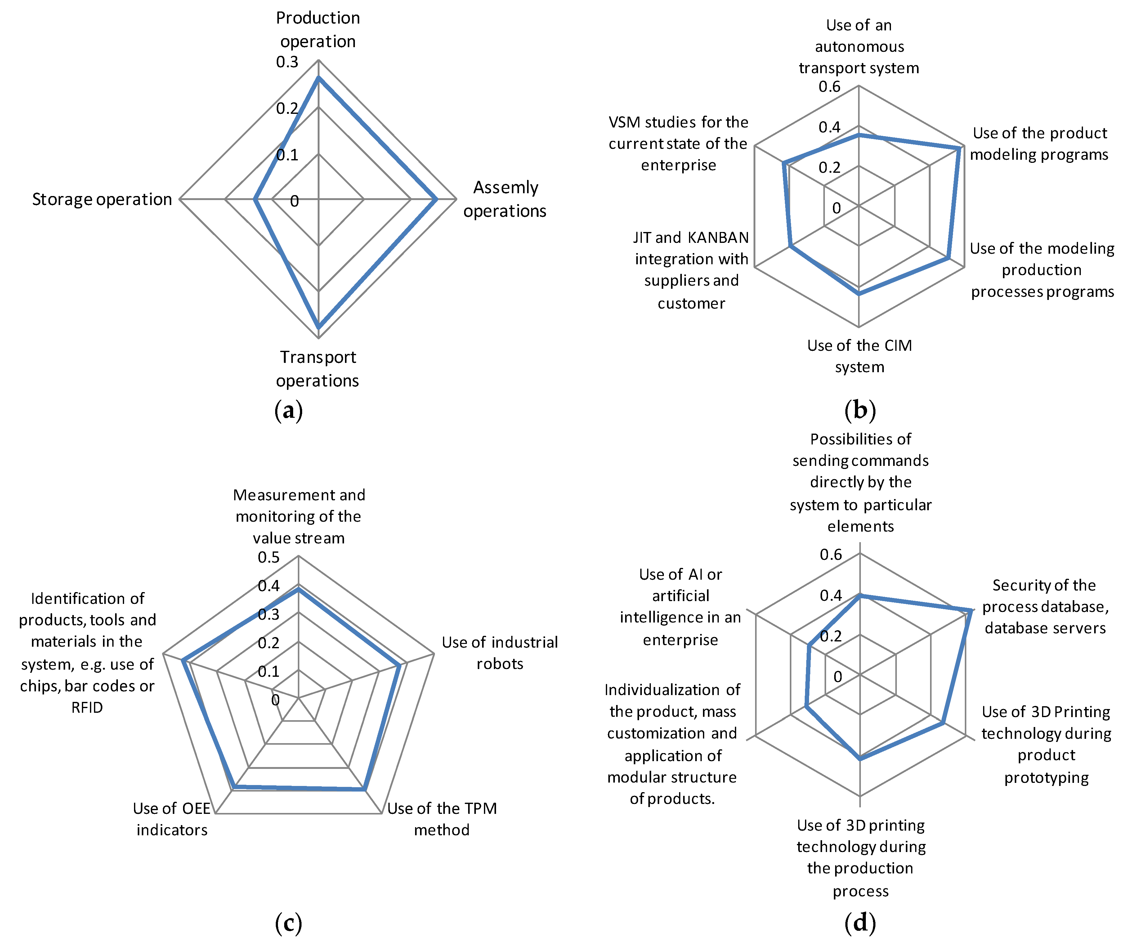 Sustainability 12 00217 g002