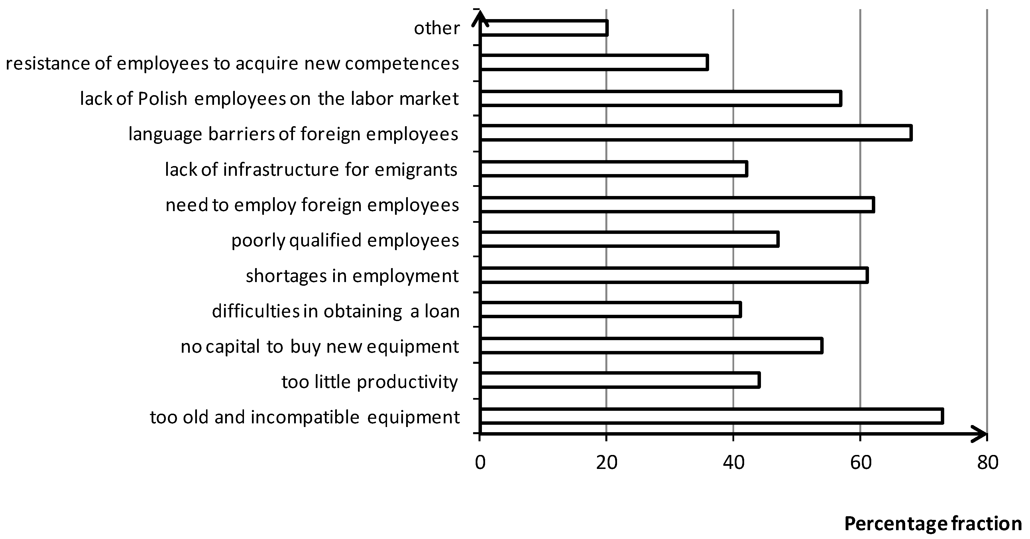 Sustainability 12 00217 g003