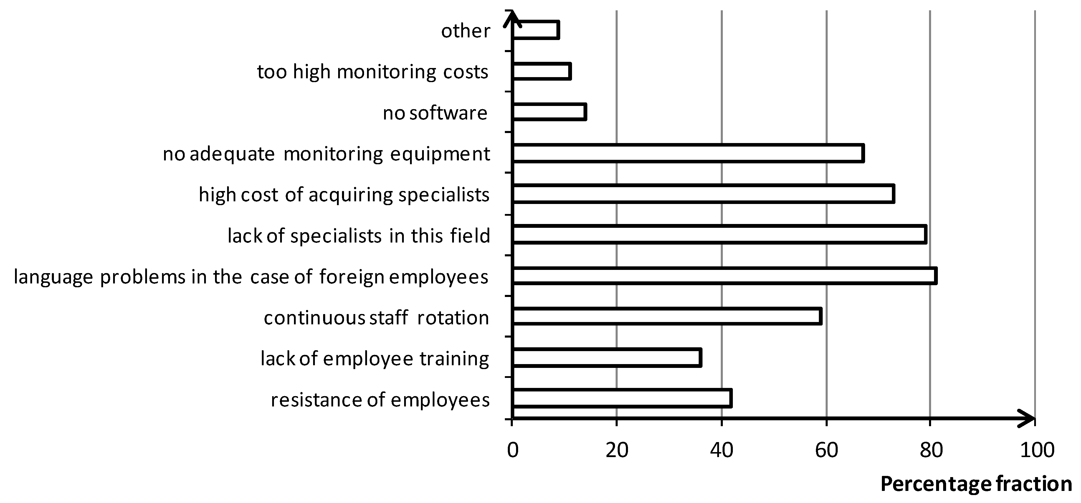 Sustainability 12 00217 g004