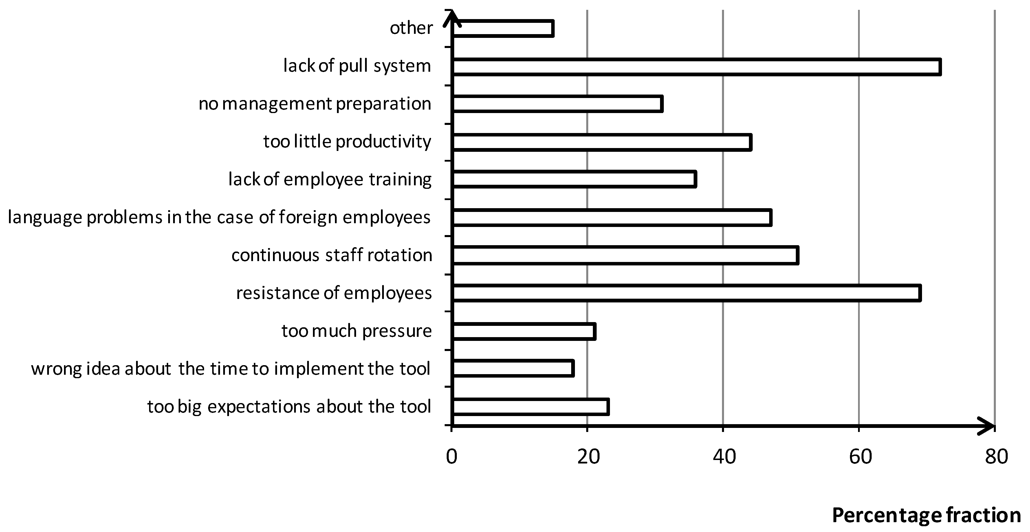 Sustainability 12 00217 g005
