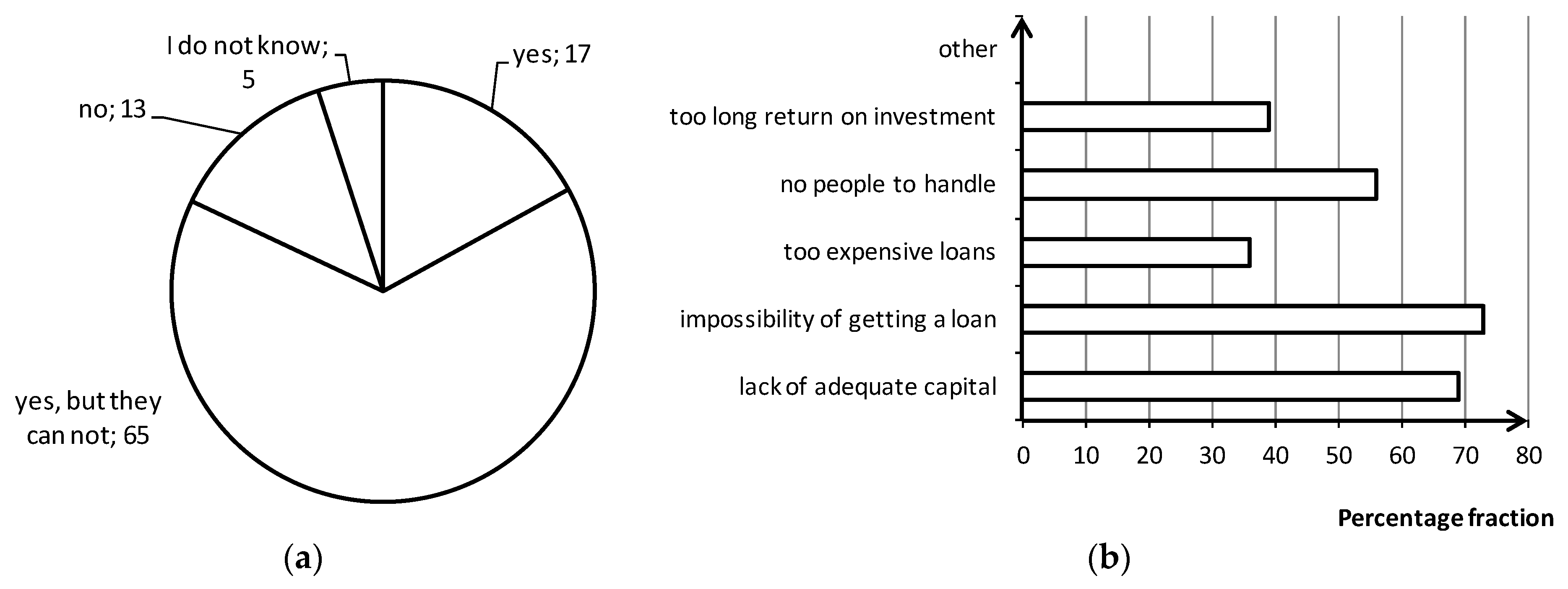 Sustainability 12 00217 g007