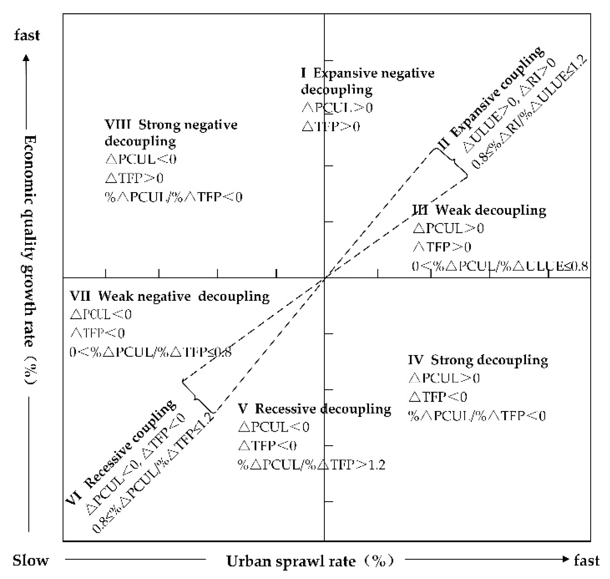 Sustainability 12 00218 g004